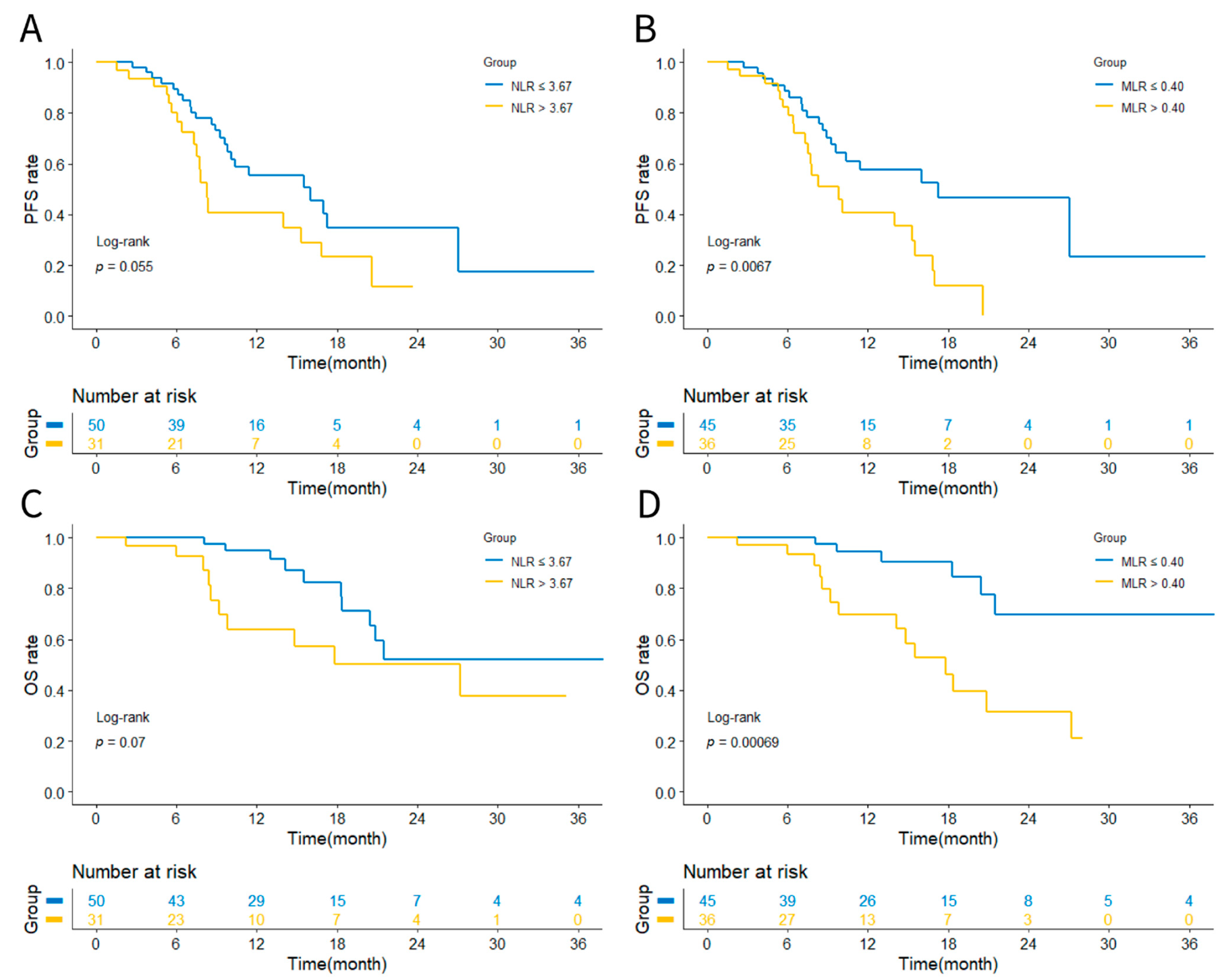 Curroncol 29 00702 g002 Curroncol 29 00702 g002