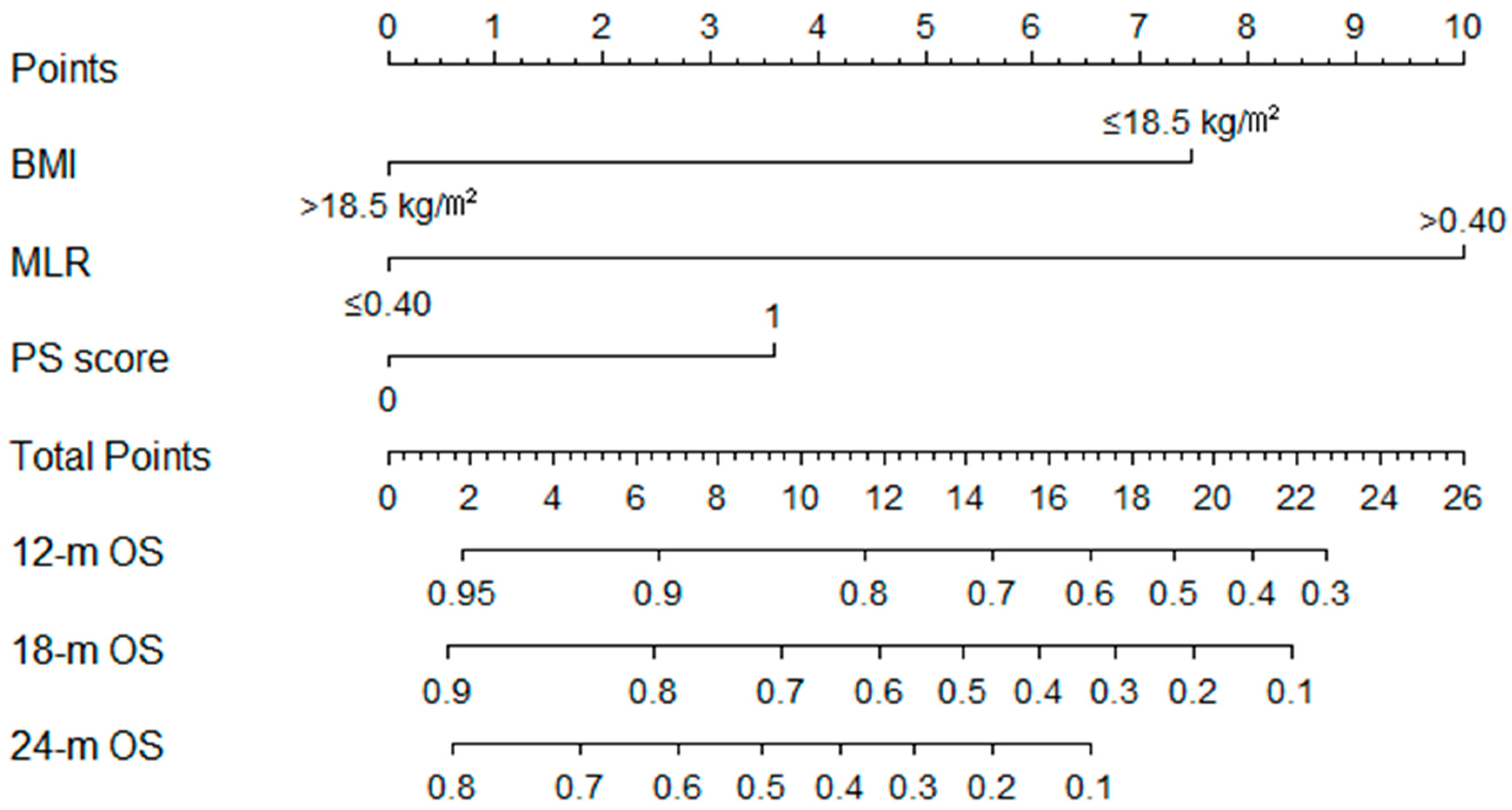 Curroncol 29 00702 g003 Curroncol 29 00702 g003