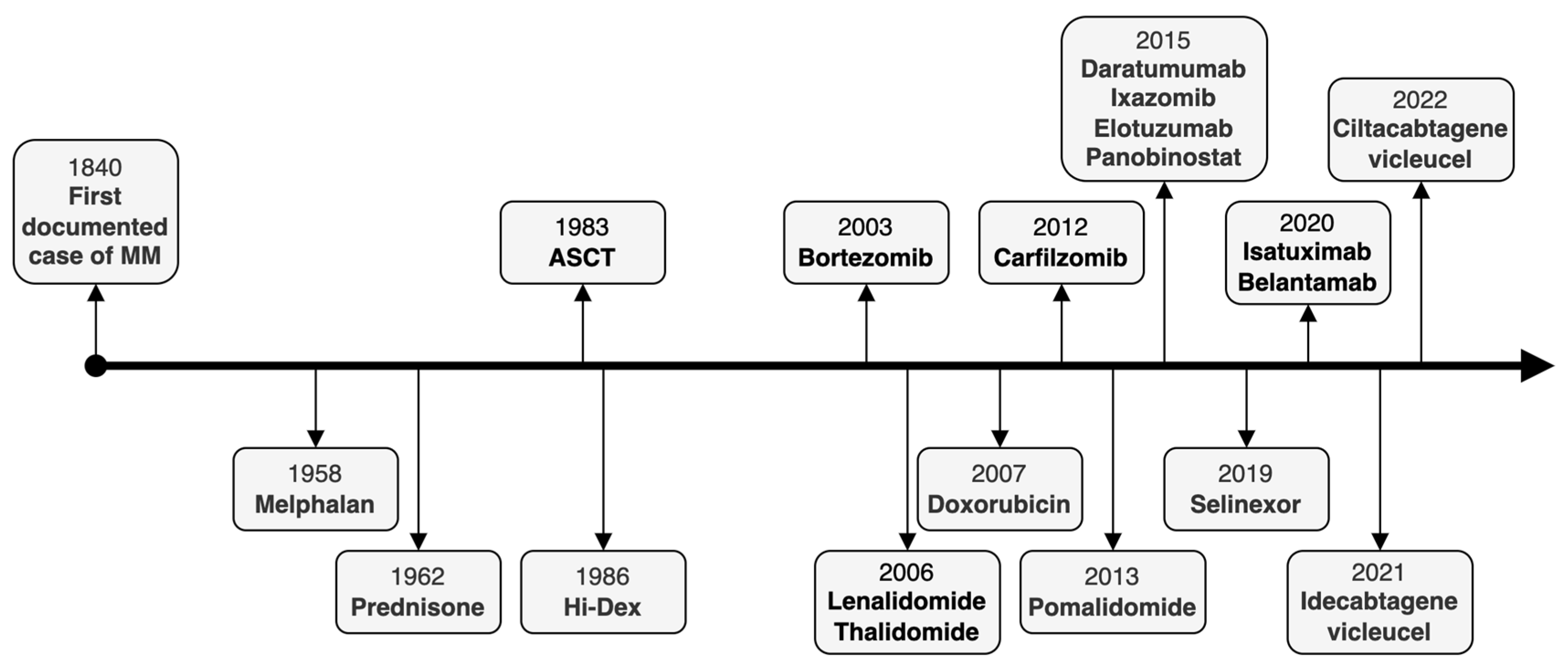 Curroncol 29 00705 g002 Curroncol 29 00705 g002