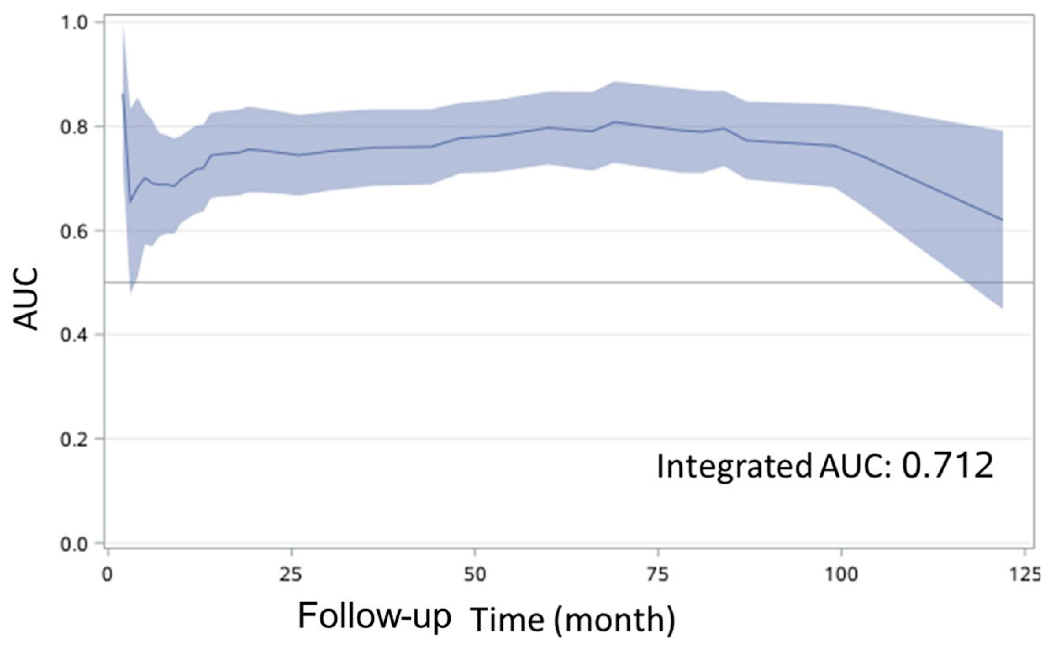Curroncol 29 00708 g003 Curroncol 29 00708 g003