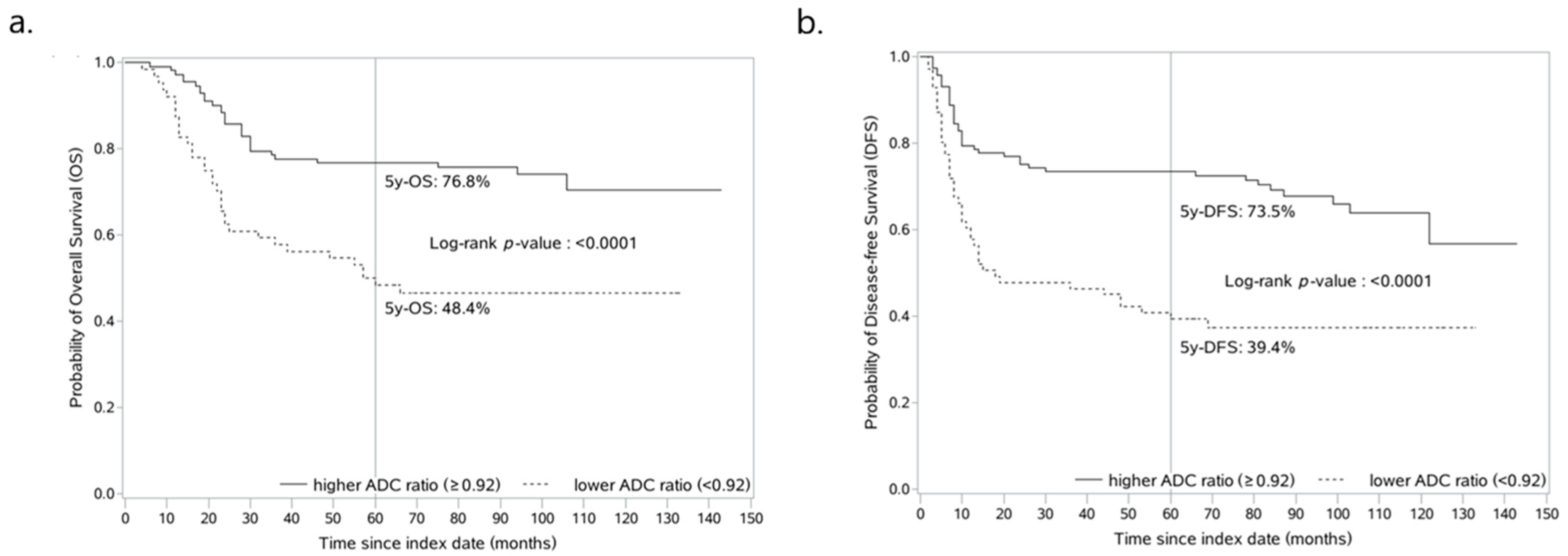 Curroncol 29 00708 g005 Curroncol 29 00708 g005
