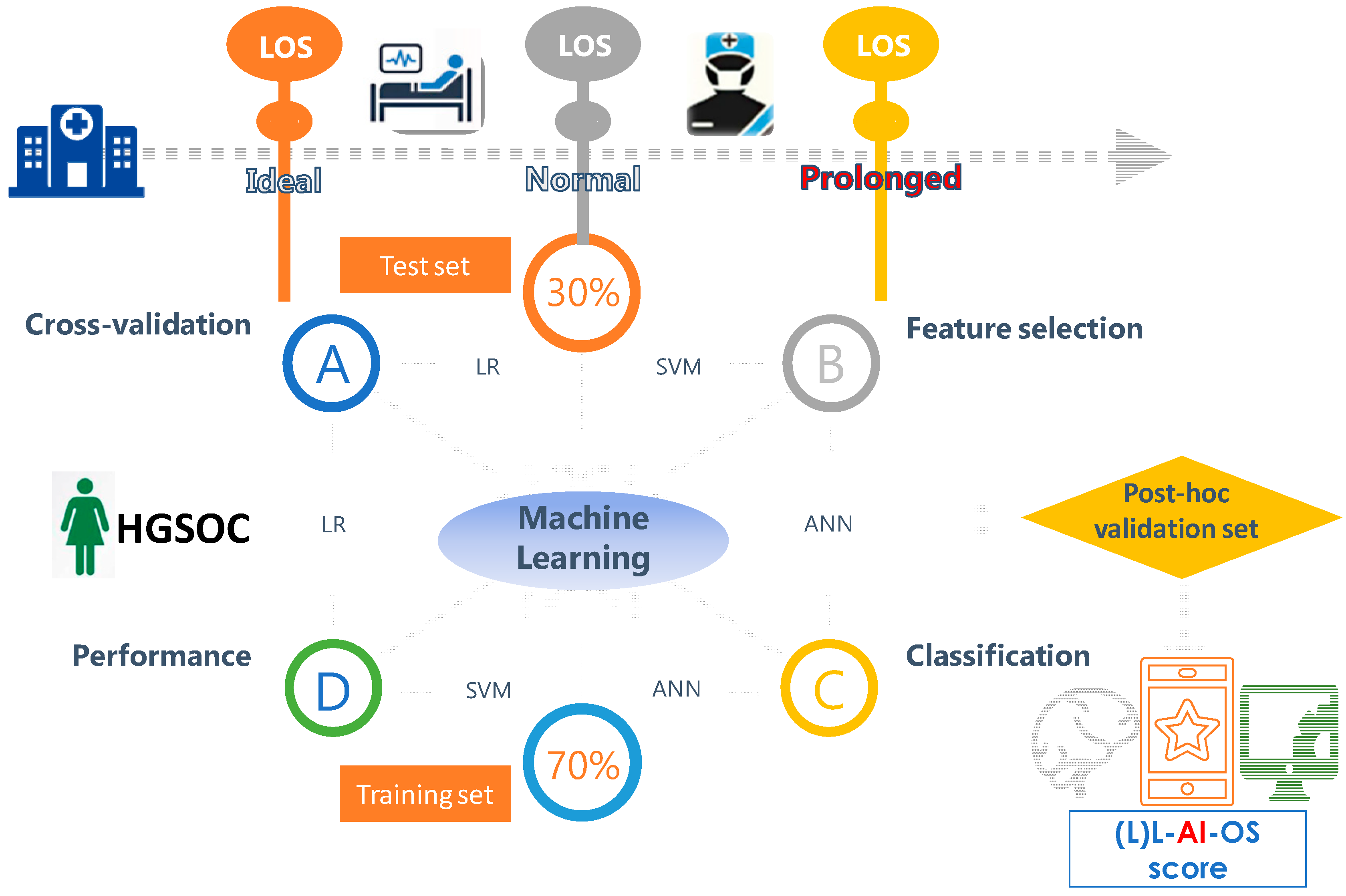 Curroncol 29 00711 g001 Curroncol 29 00711 g001