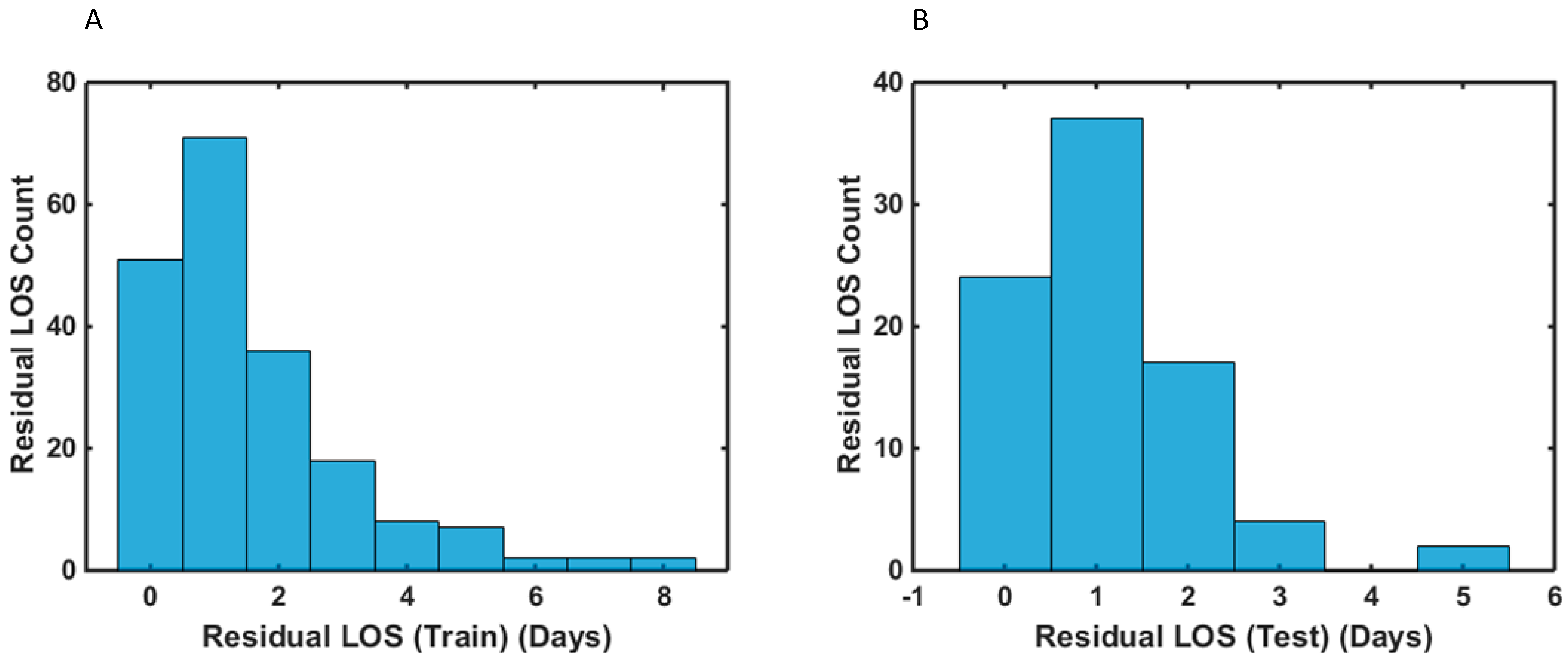 Curroncol 29 00711 g002 Curroncol 29 00711 g002