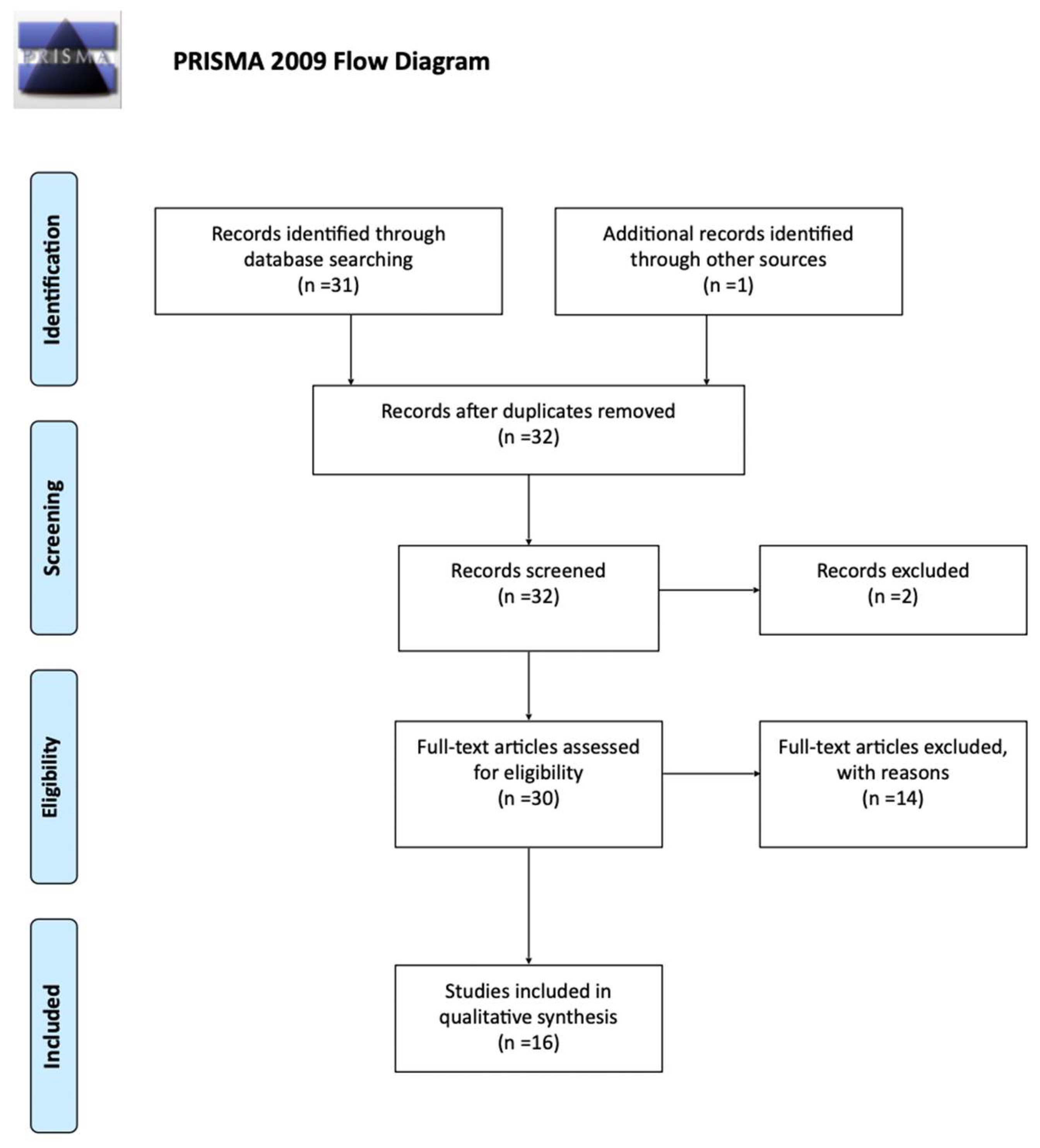 Curroncol 29 00712 g001 Curroncol 29 00712 g001