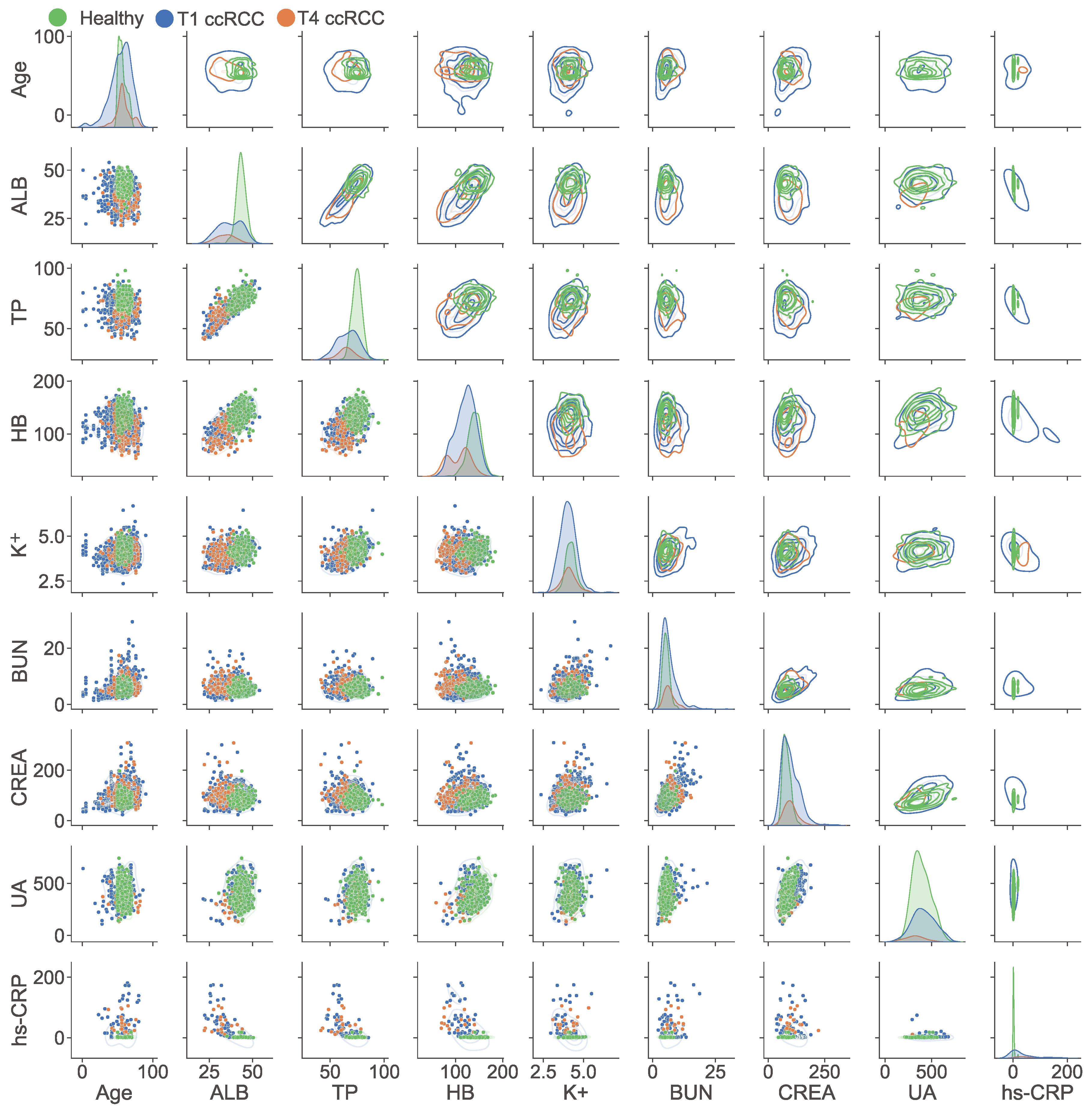 Curroncol 29 00715 g005 Curroncol 29 00715 g005