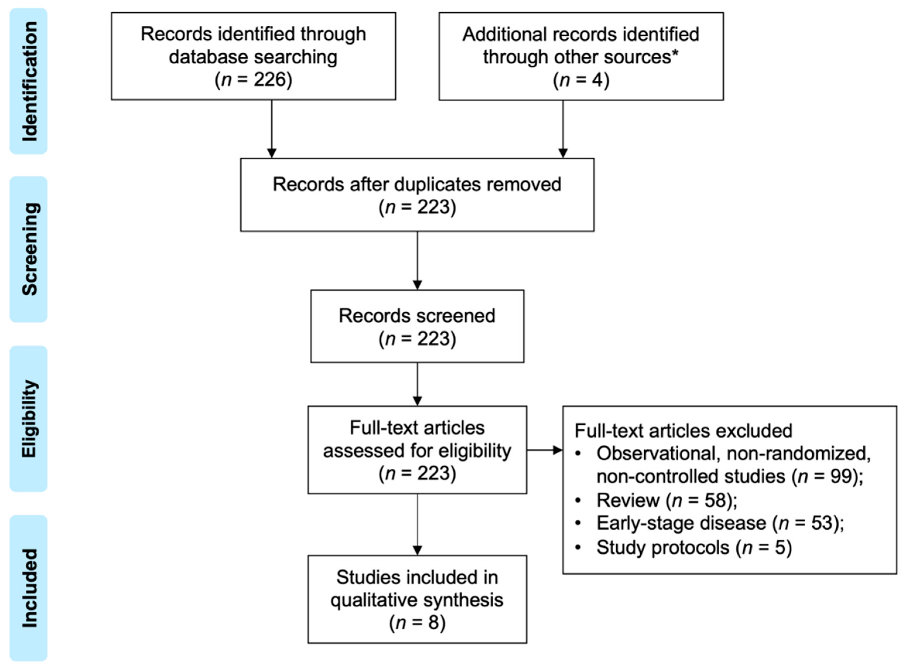 Curroncol 29 00718 g001 Curroncol 29 00718 g001