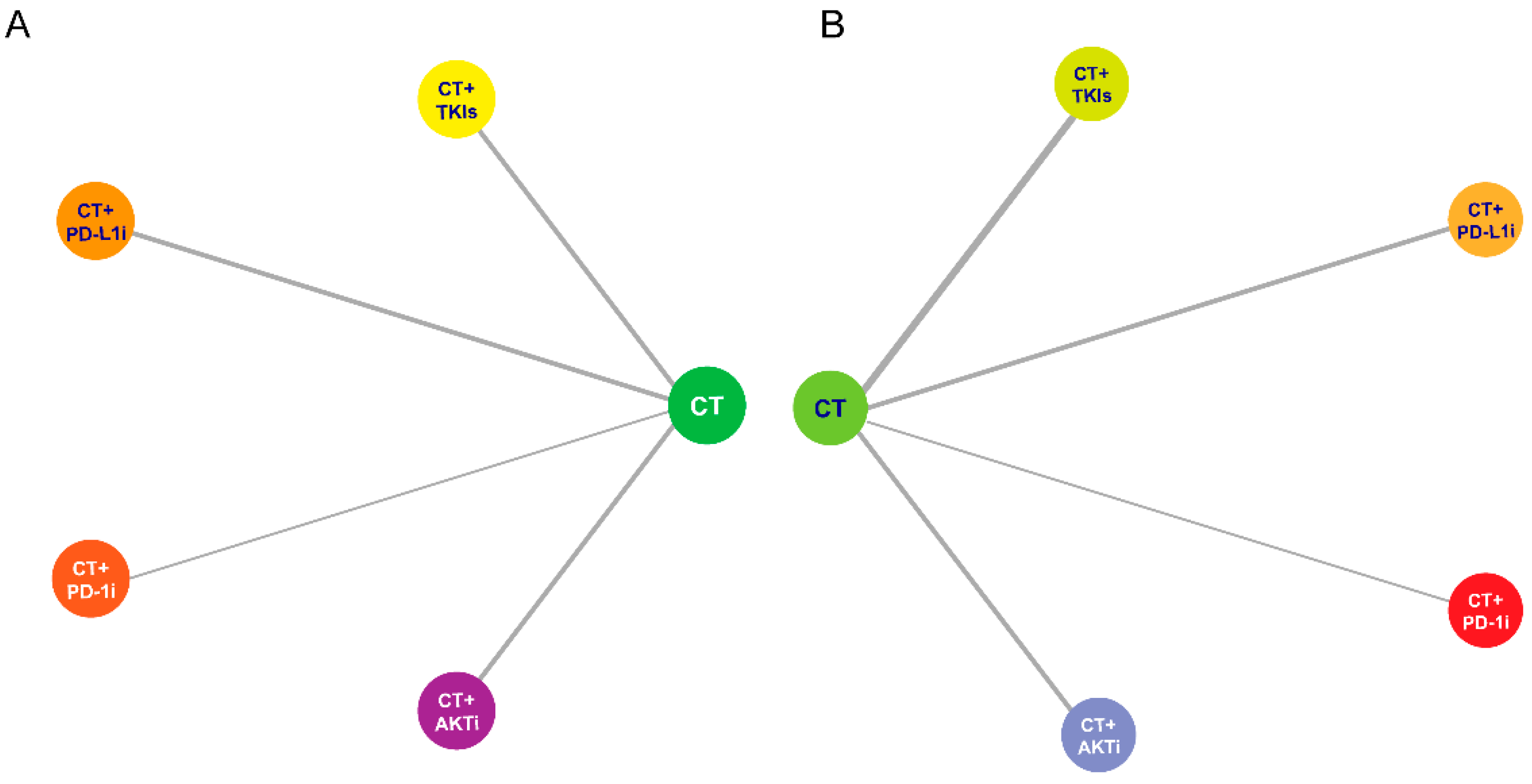 Curroncol 29 00718 g002 Curroncol 29 00718 g002