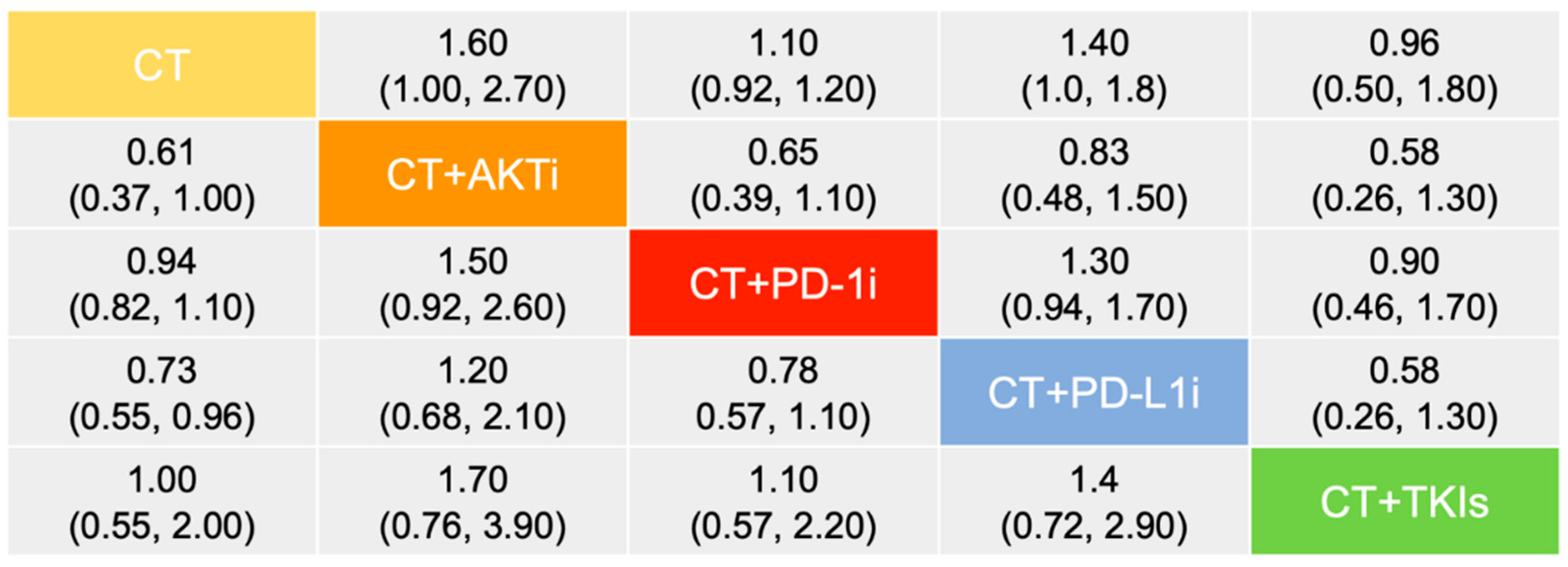 Curroncol 29 00718 g004 Curroncol 29 00718 g004