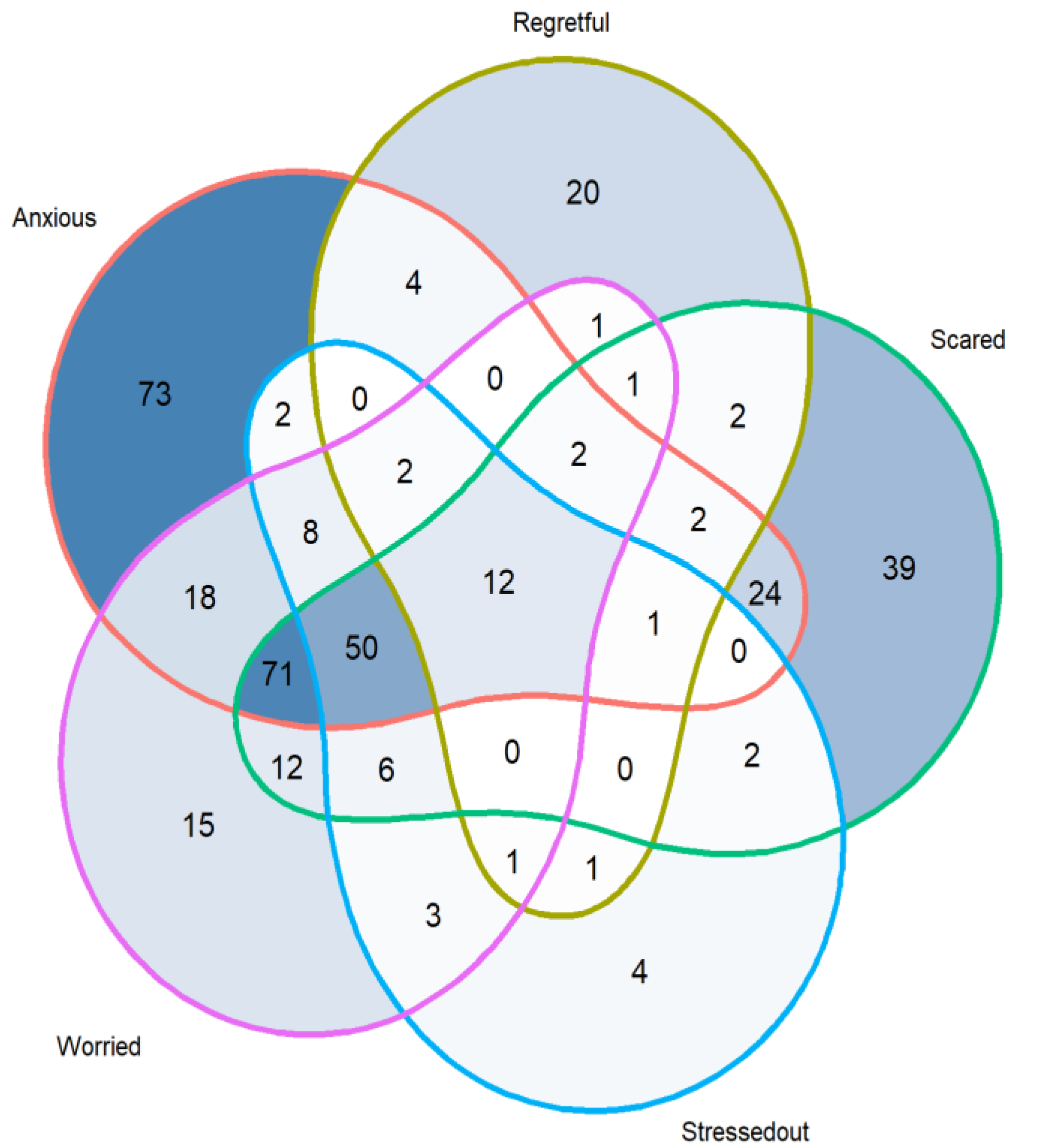 Curroncol 29 00719 g002 Curroncol 29 00719 g002