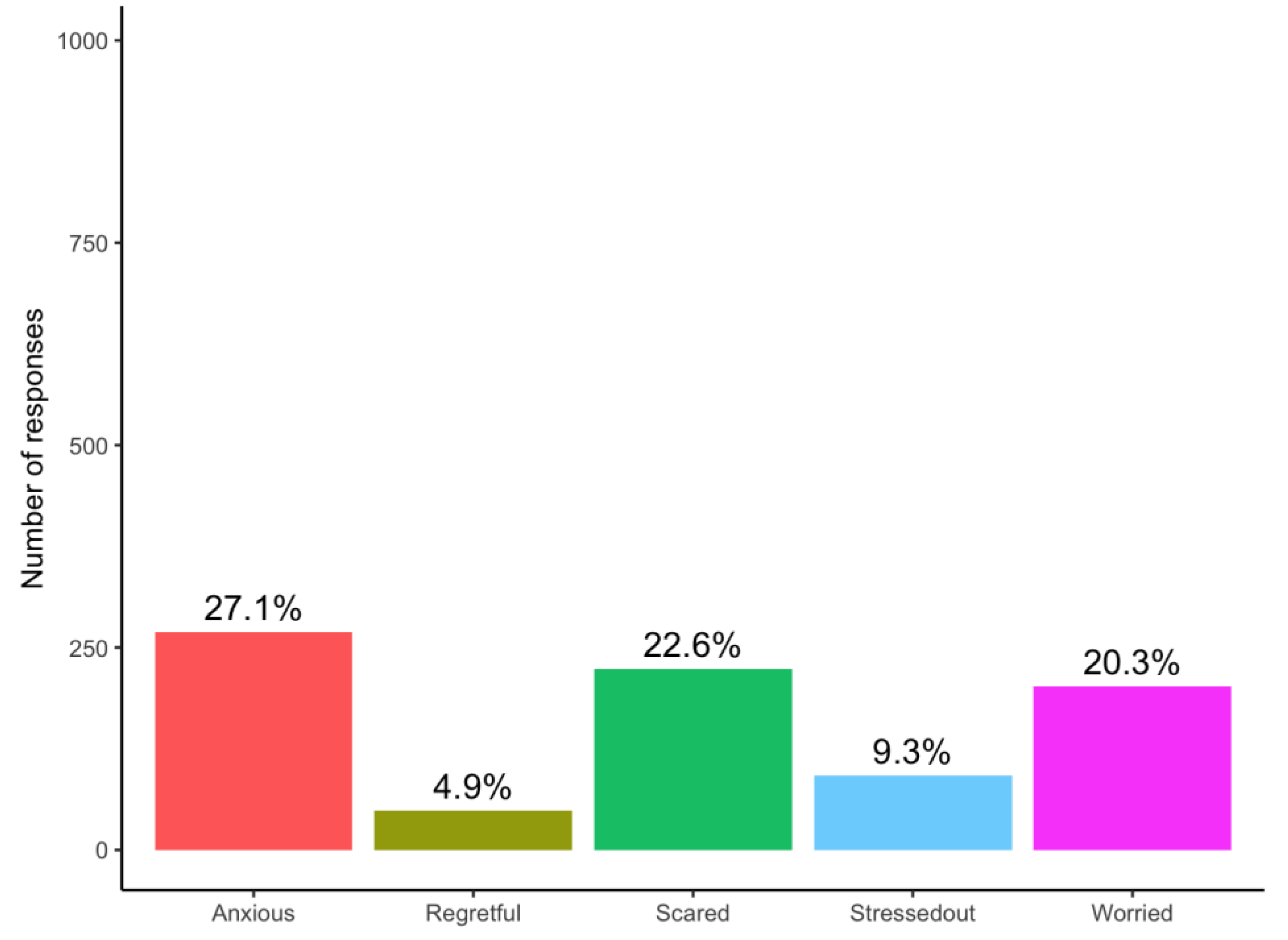 Curroncol 29 00719 g004 Curroncol 29 00719 g004
