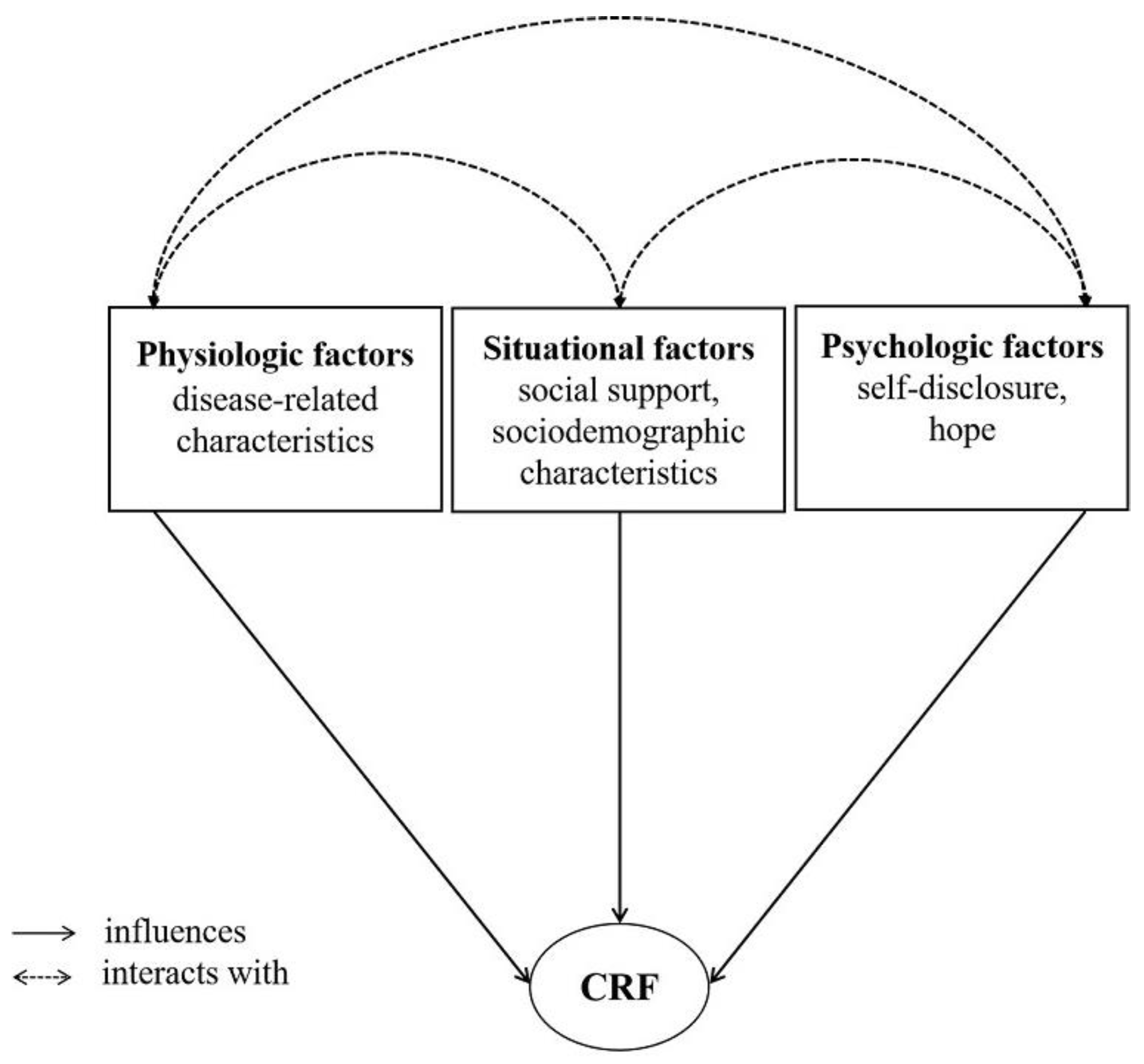 Curroncol 29 00720 g001 Curroncol 29 00720 g001