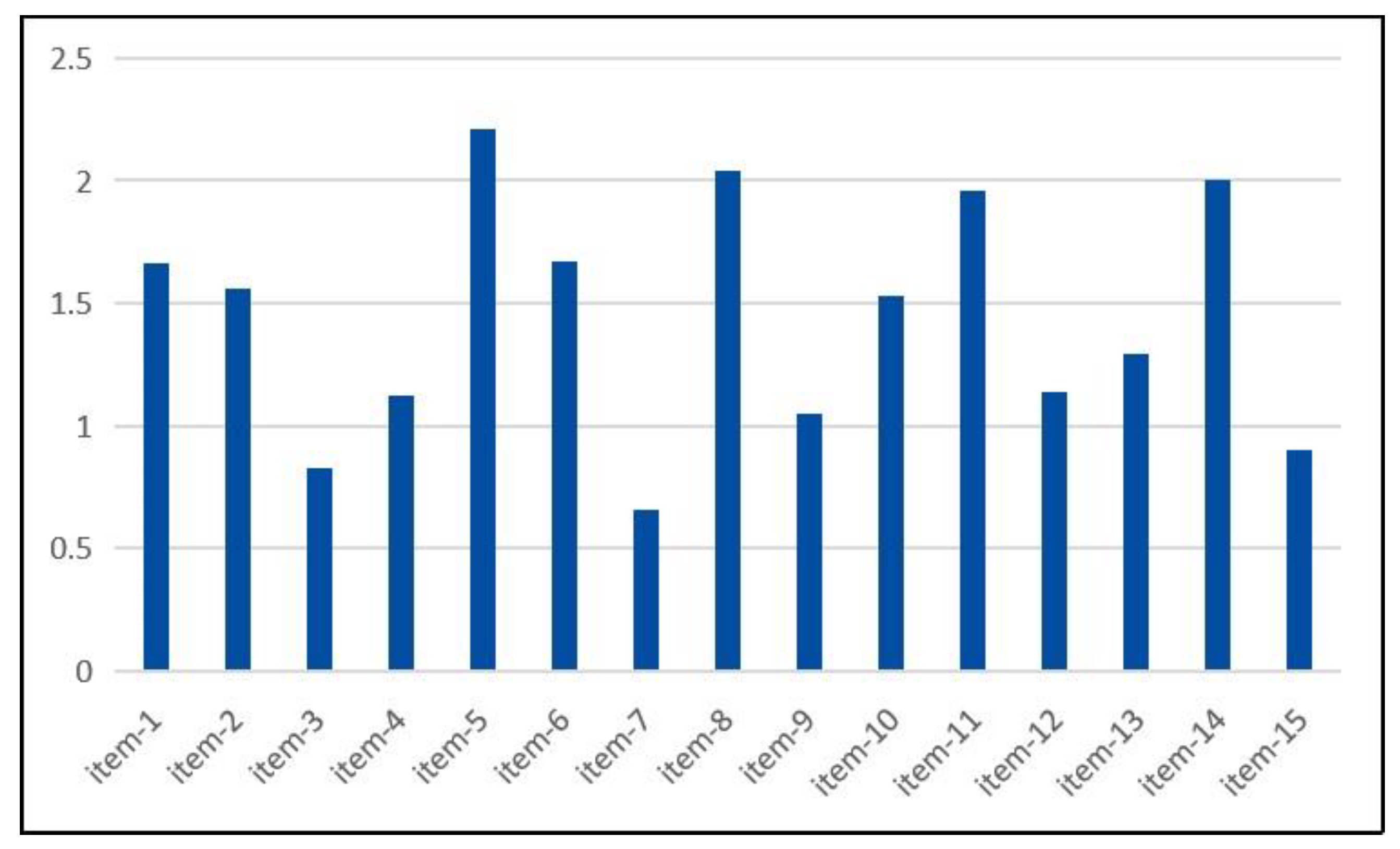 Curroncol 29 00720 g002 Curroncol 29 00720 g002