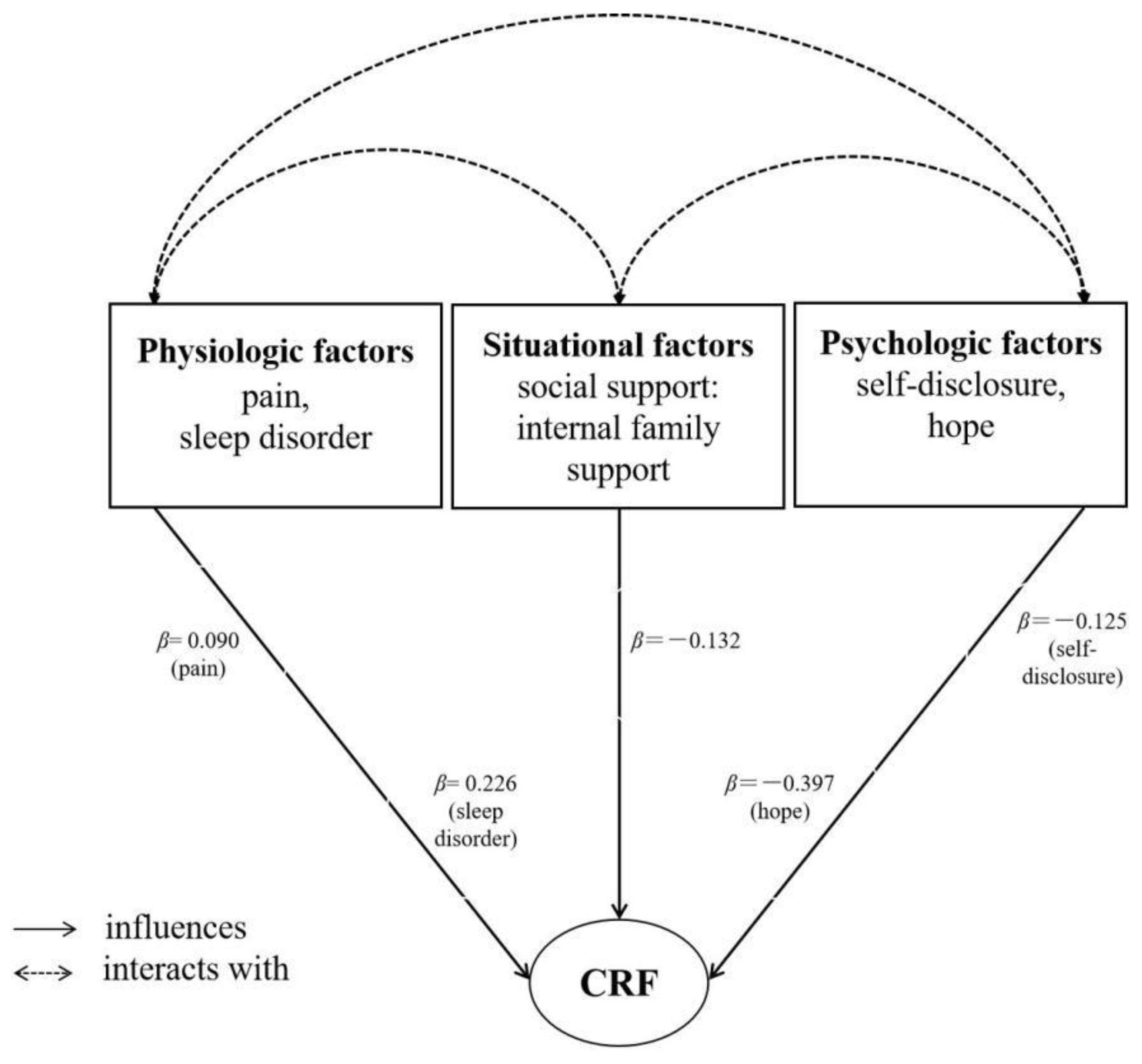 Curroncol 29 00720 g004 Curroncol 29 00720 g004