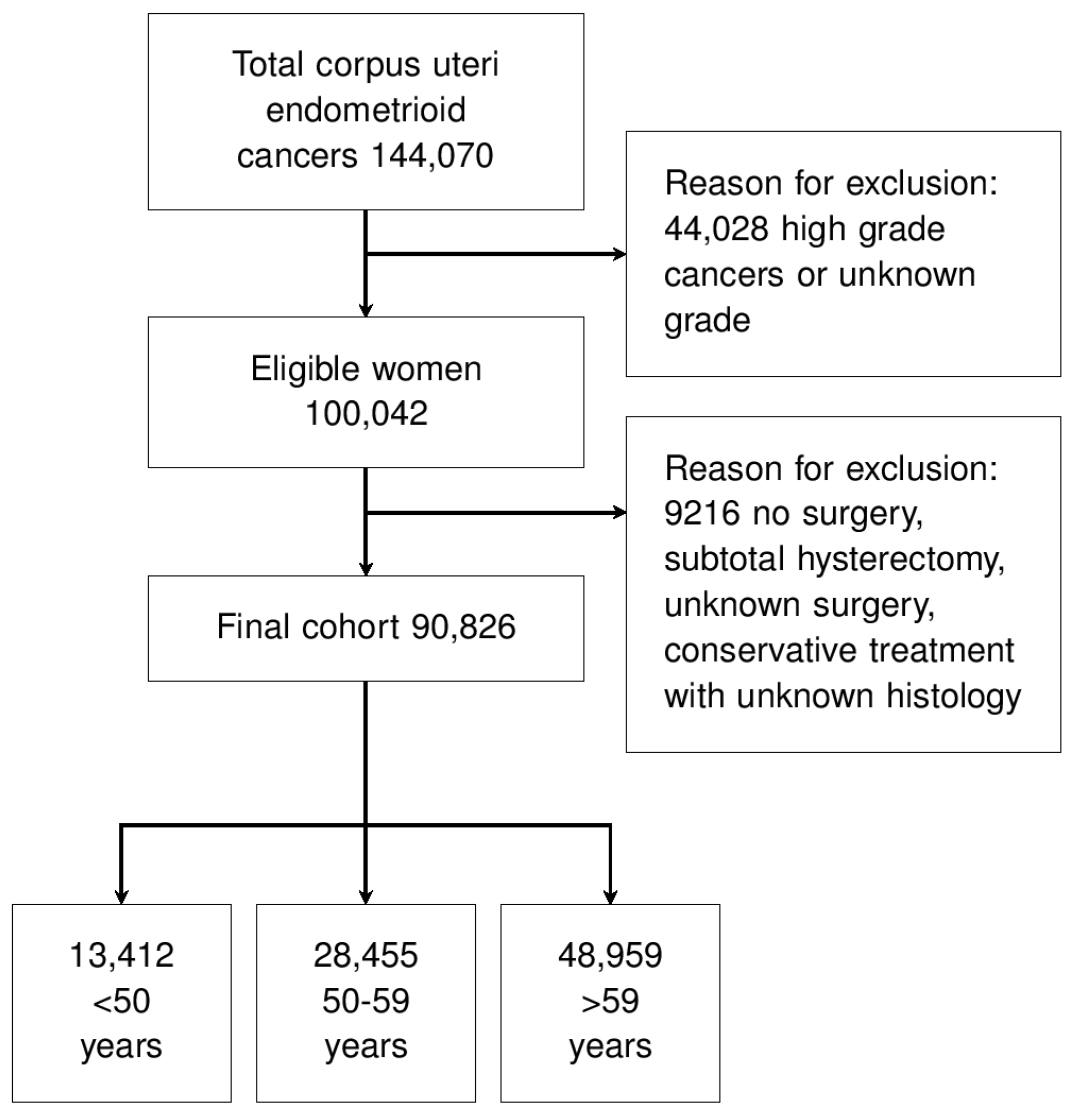 Curroncol 29 00721 g001