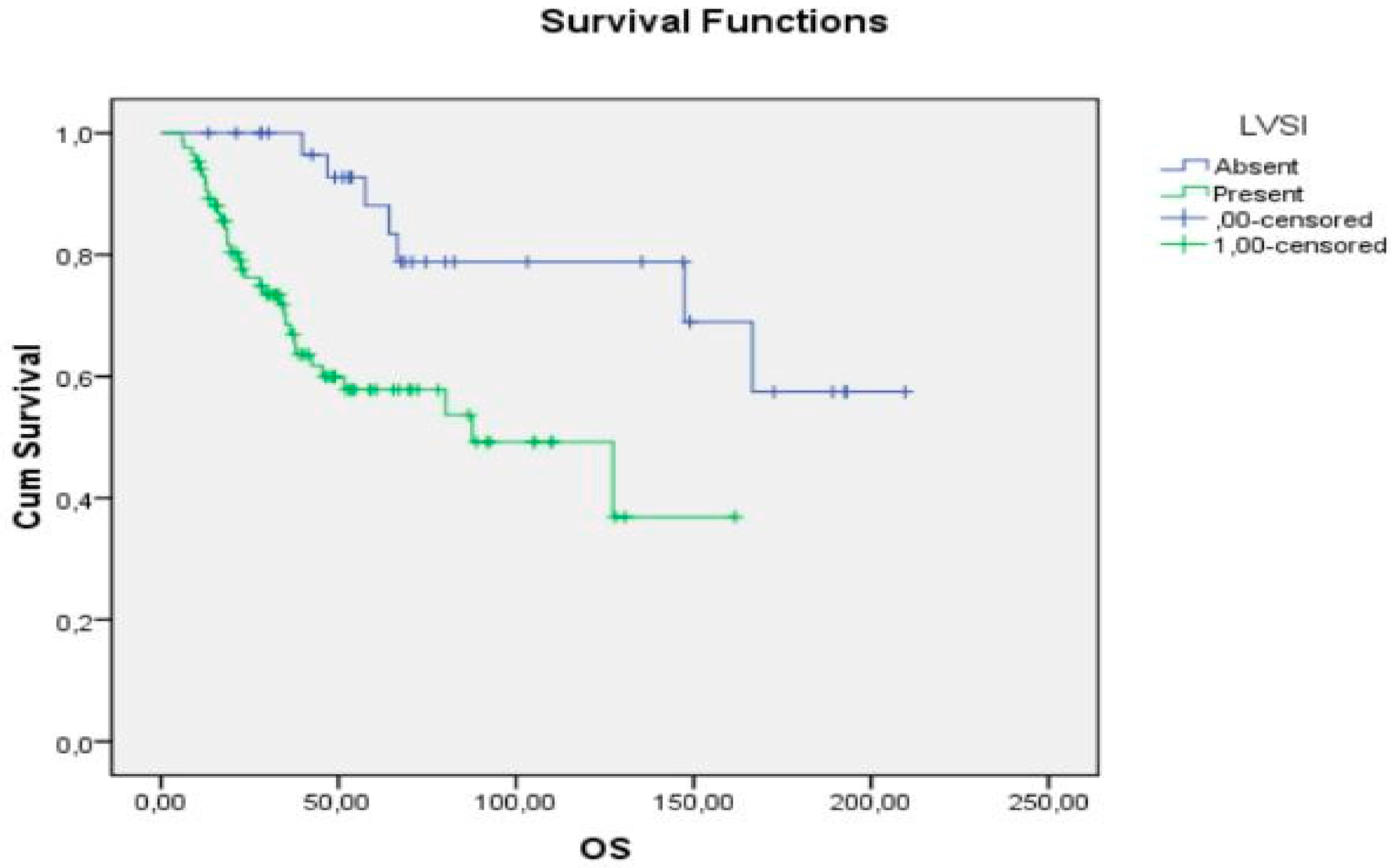 Curroncol 29 00722 g001