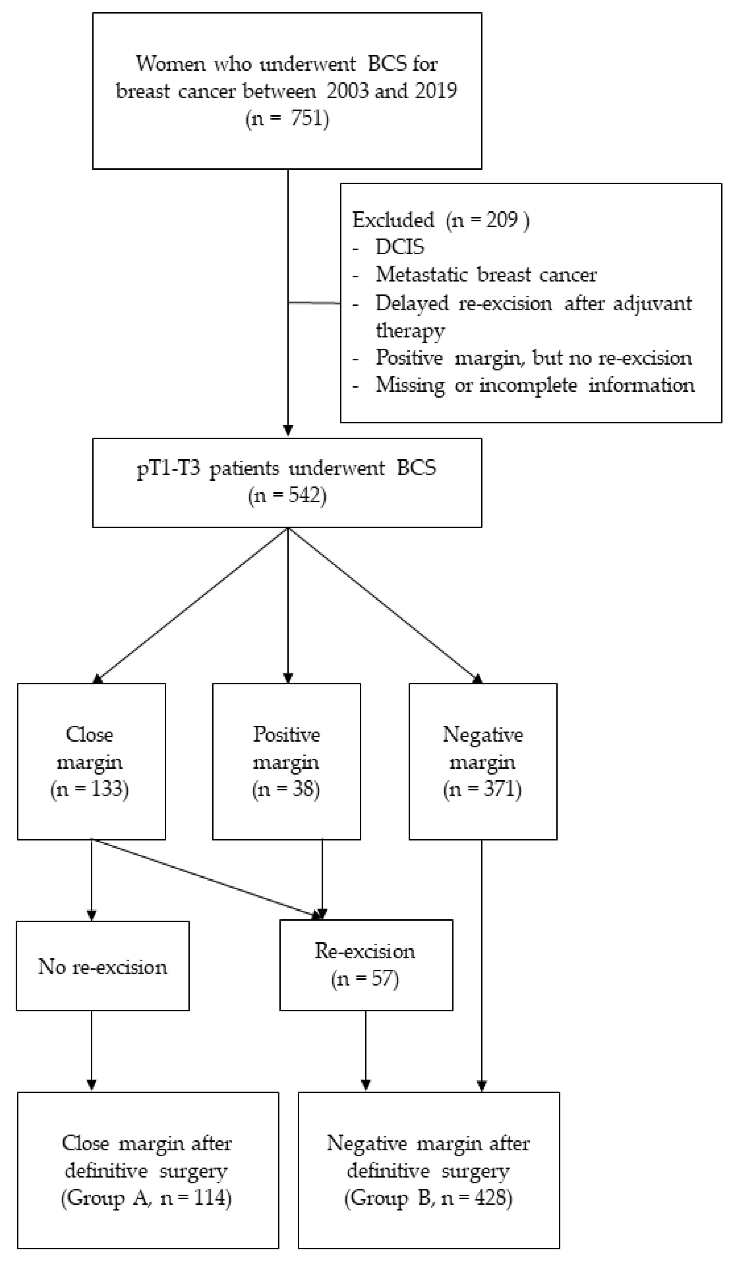 Curroncol 29 00726 g001 Curroncol 29 00726 g001