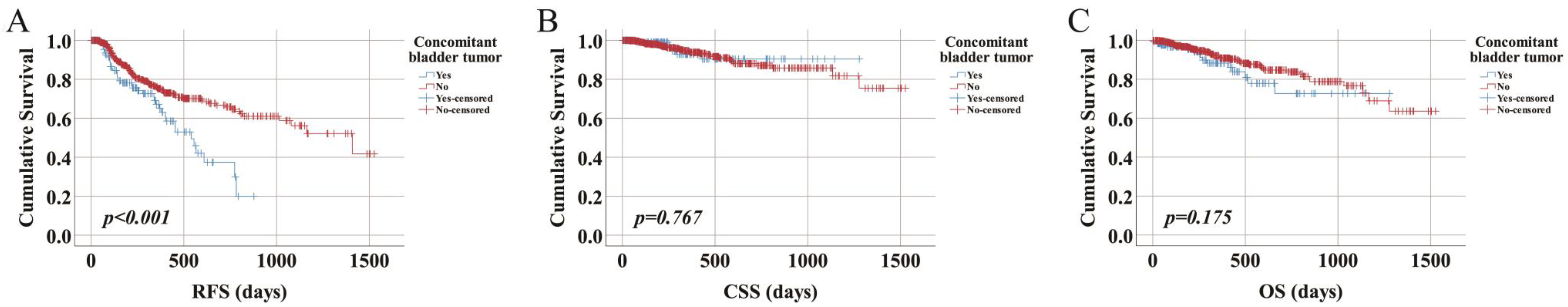 Curroncol 29 00727 g001