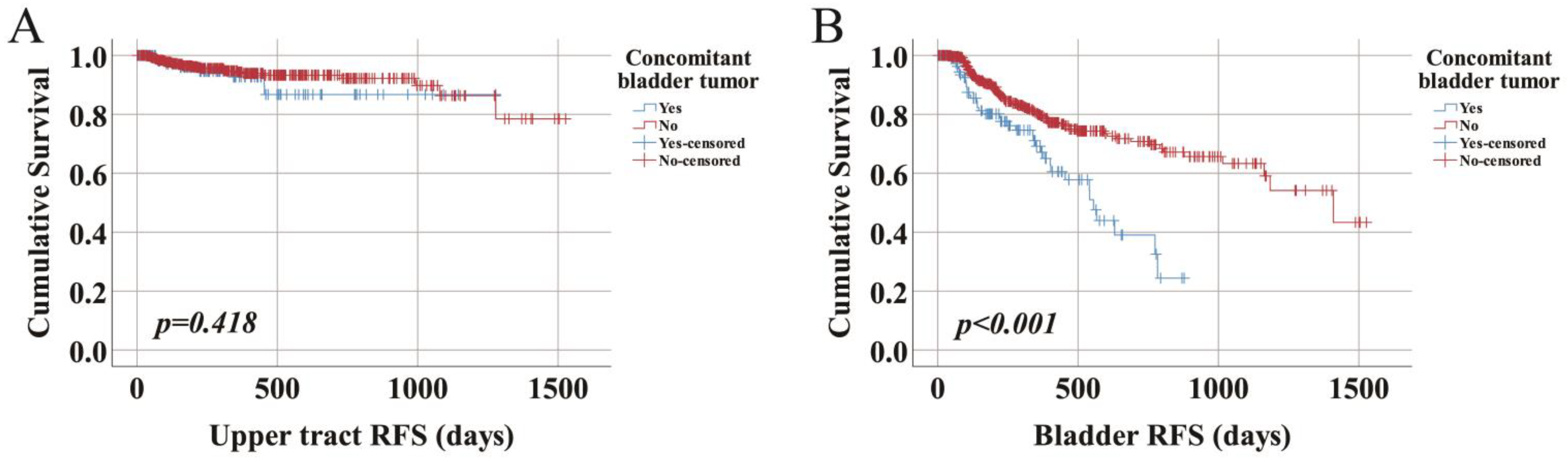 Curroncol 29 00727 g002