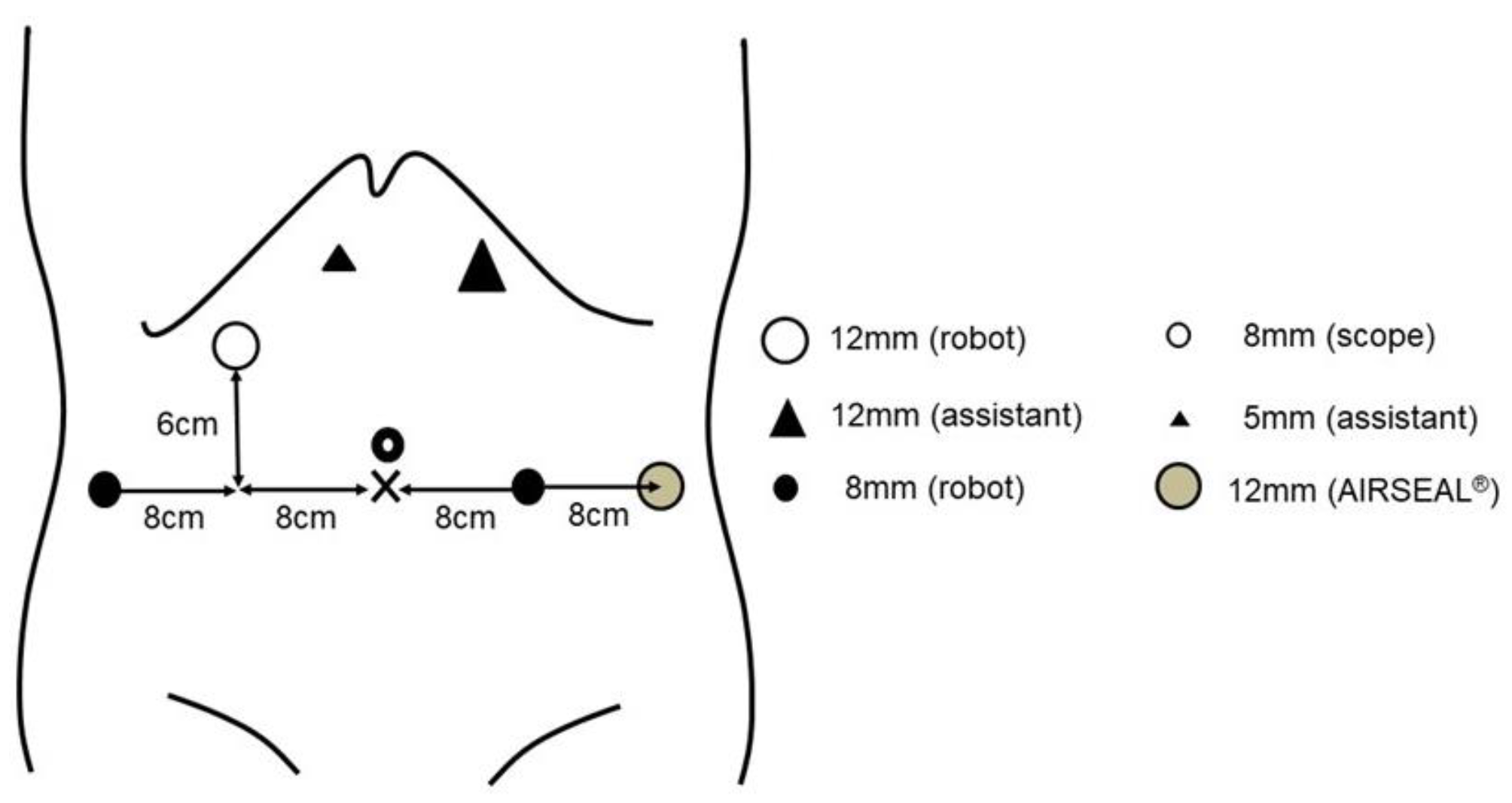 Curroncol 29 00728 g001