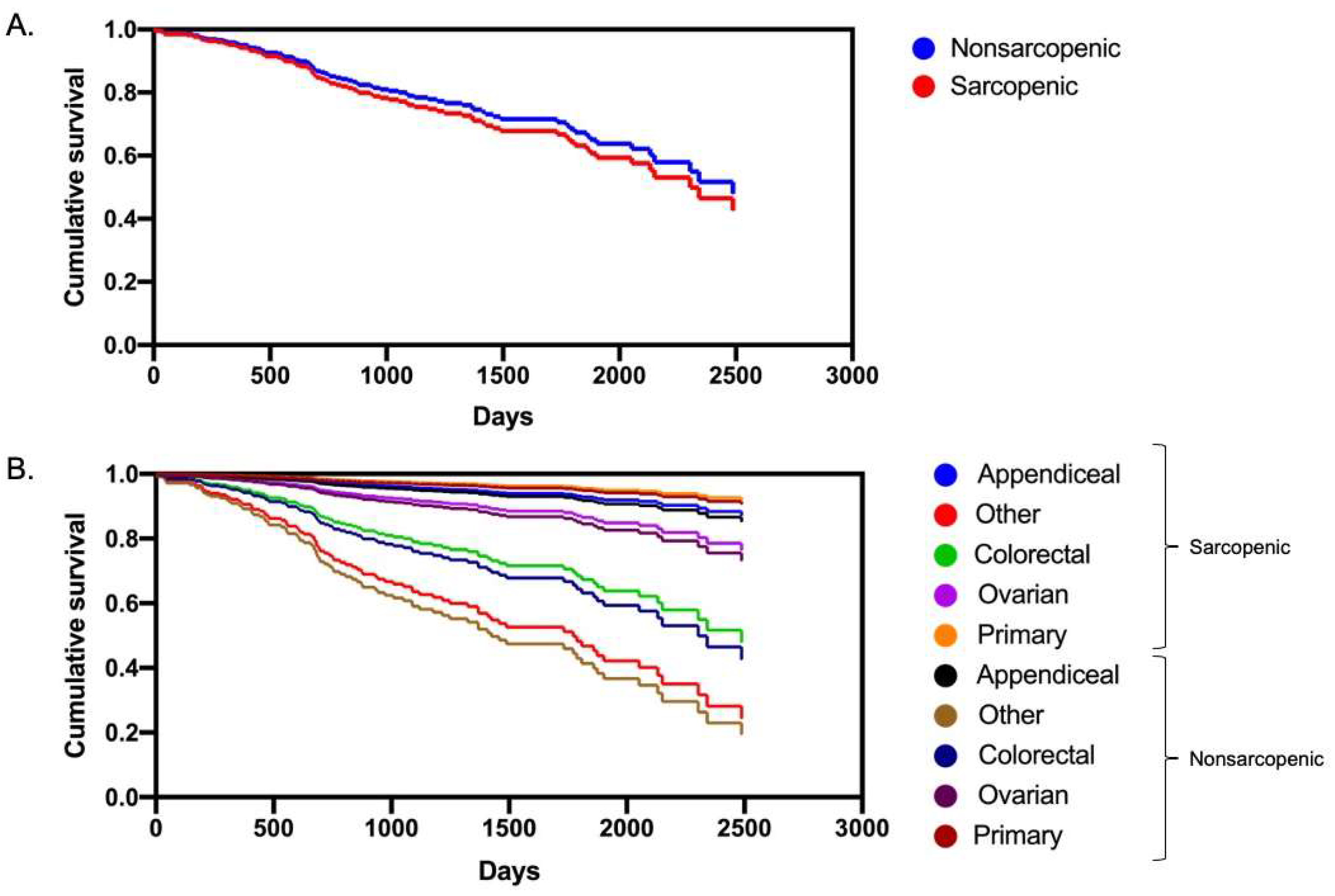 Curroncol 29 00730 g003 Curroncol 29 00730 g003