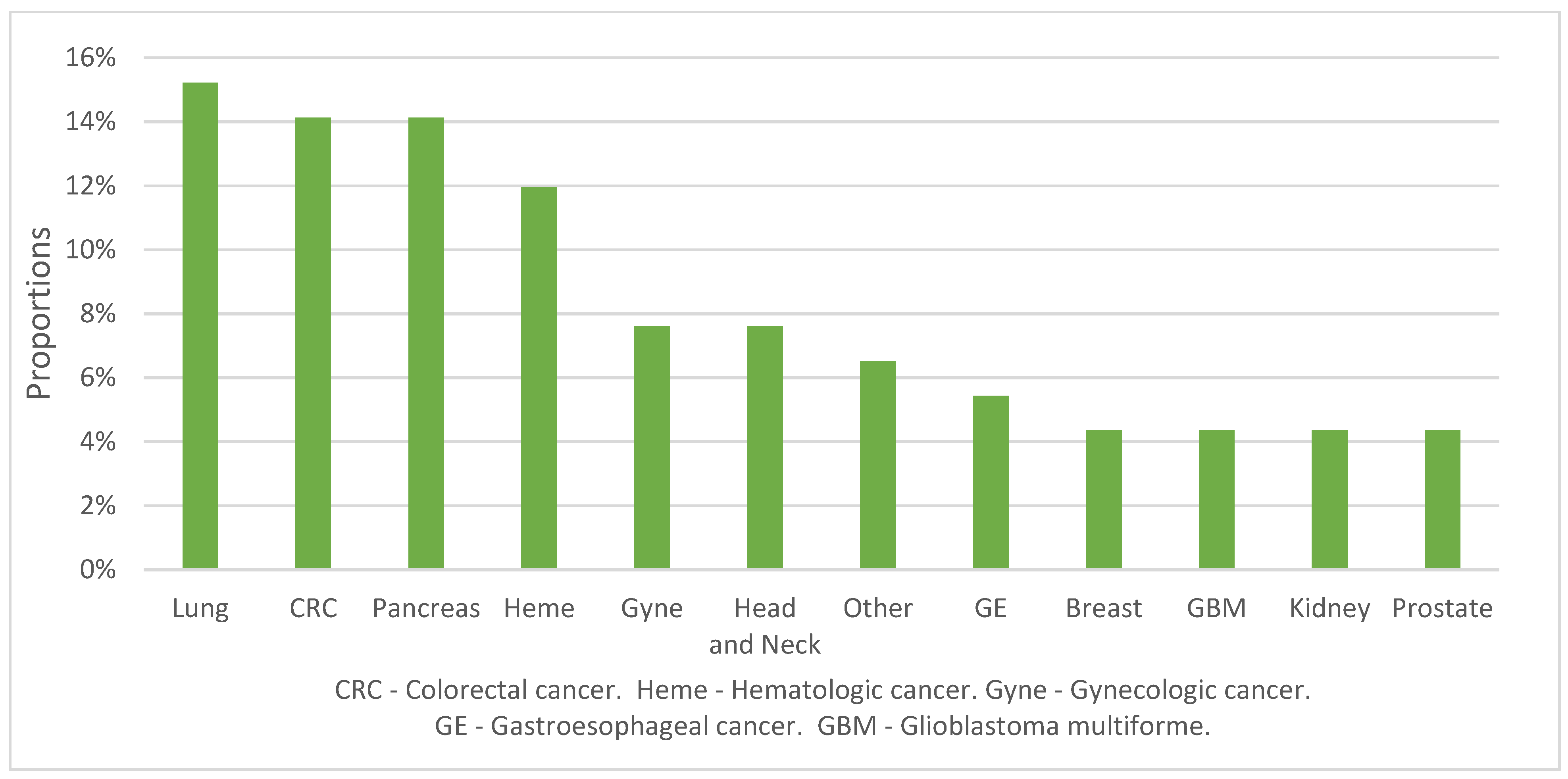 Curroncol 29 00739 g001