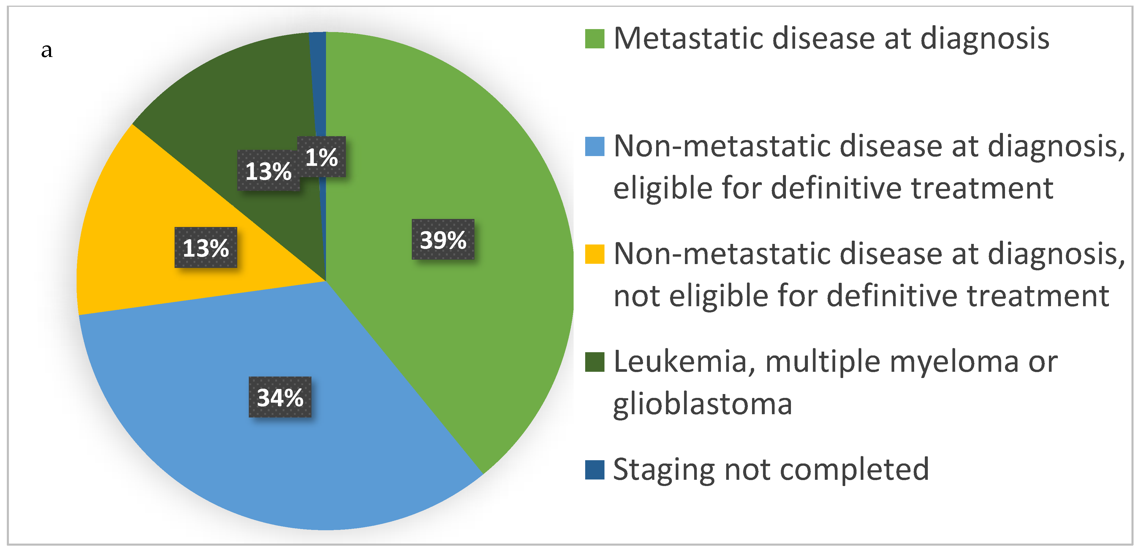 Curroncol 29 00739 g002a
