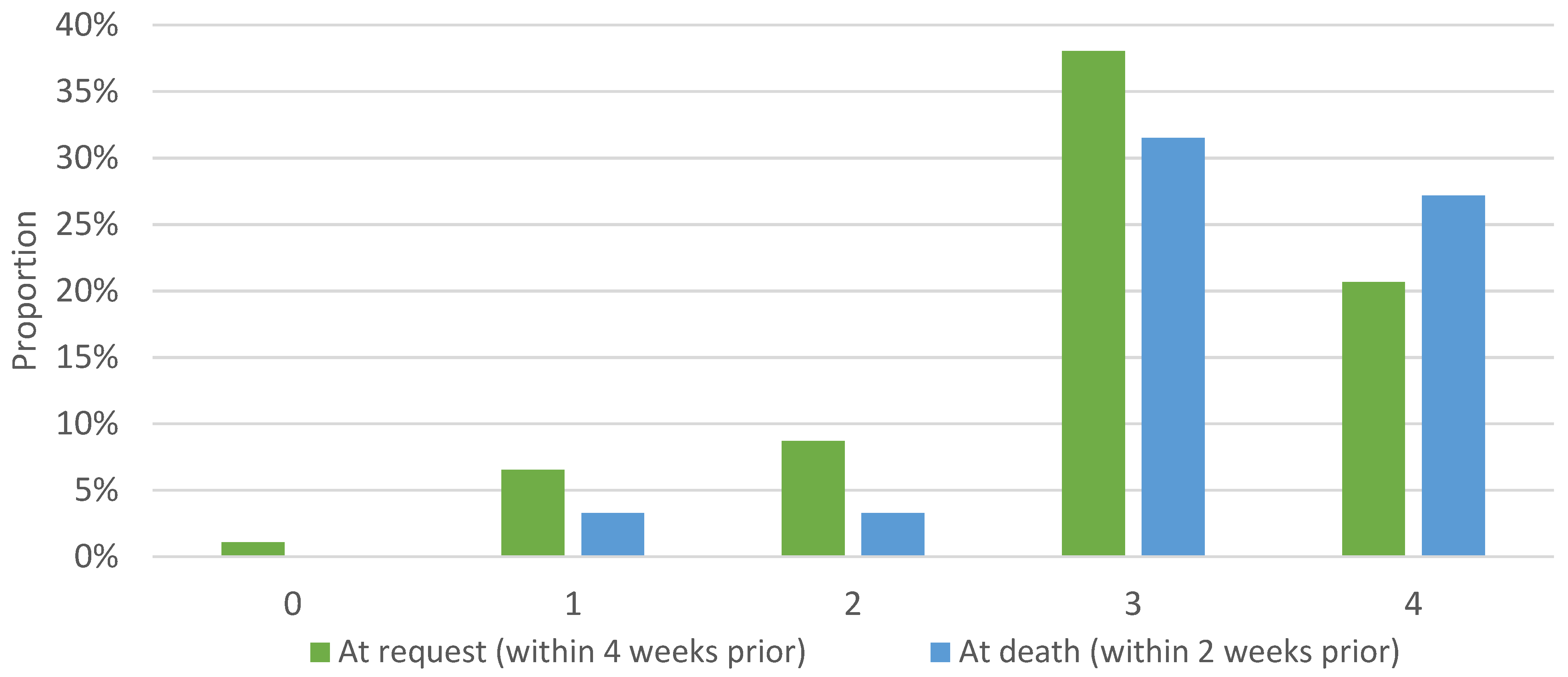 Curroncol 29 00739 g003