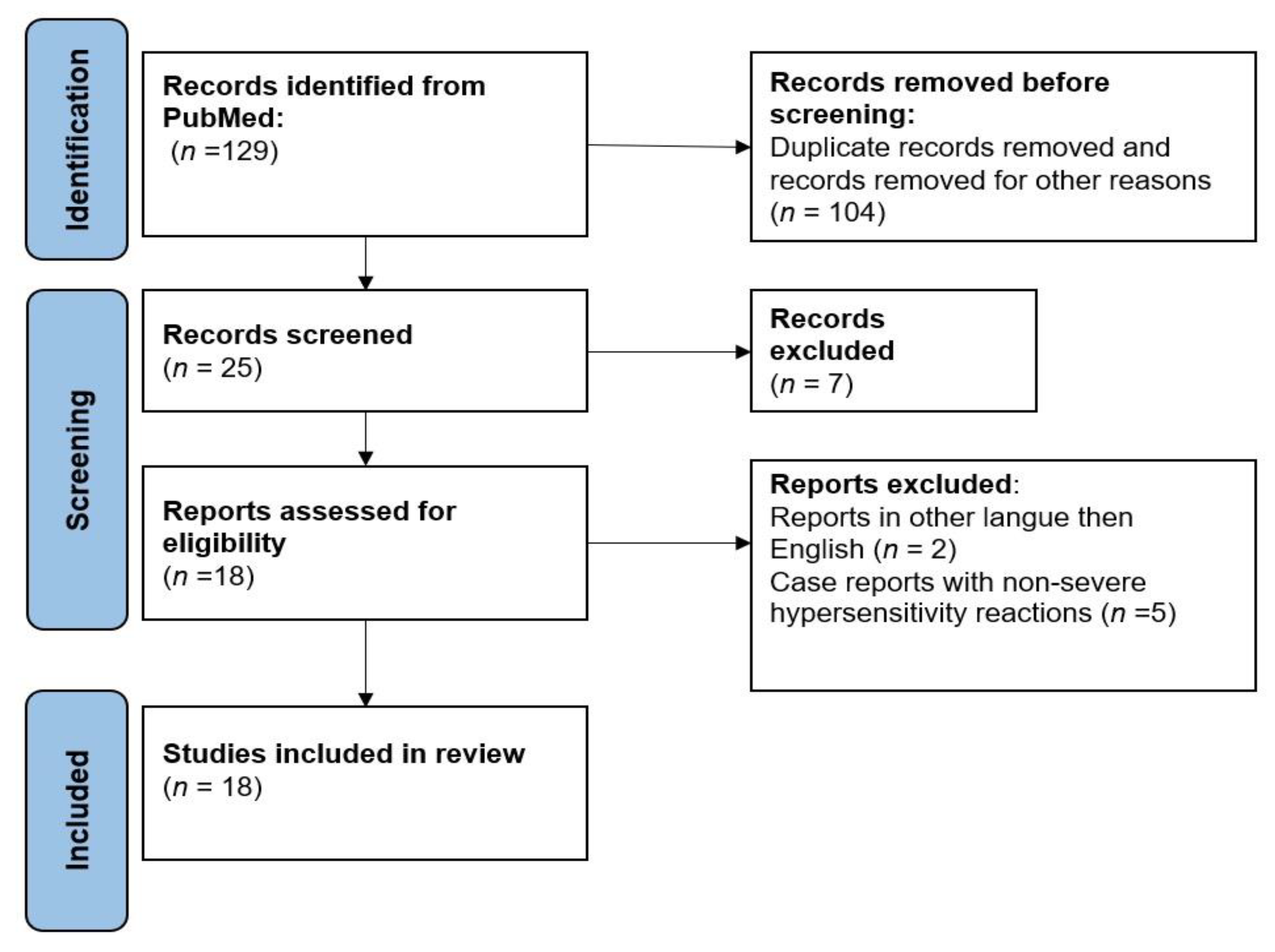 Curroncol 29 00741 g001 Curroncol 29 00741 g001