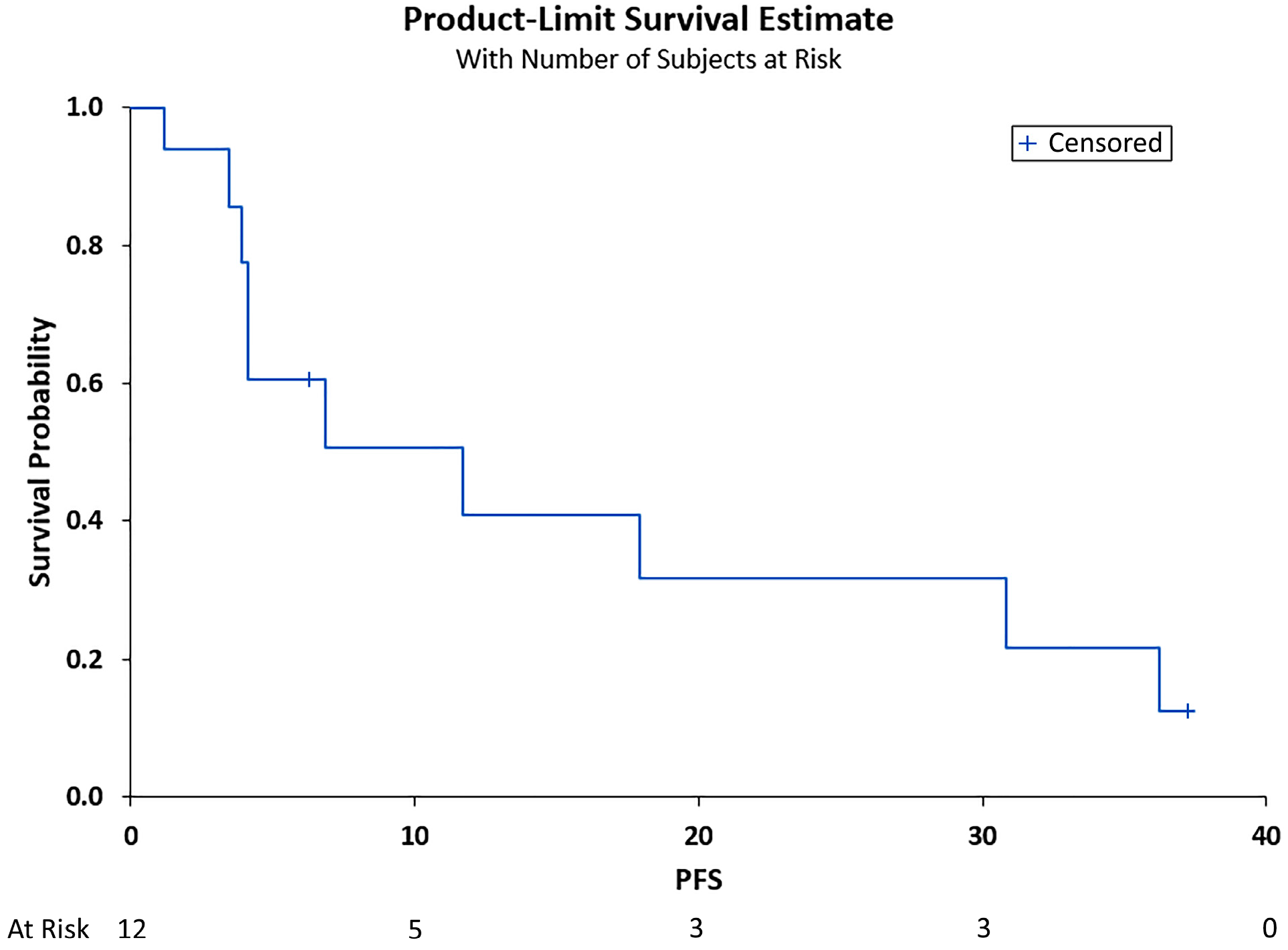 Curroncol 29 00744 g001