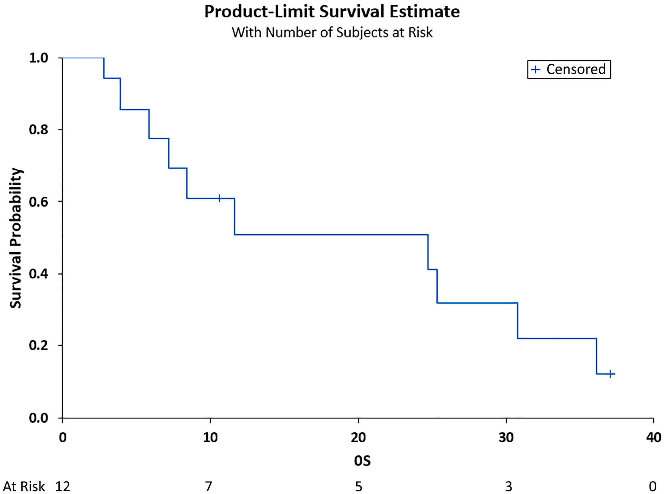 Curroncol 29 00744 g002