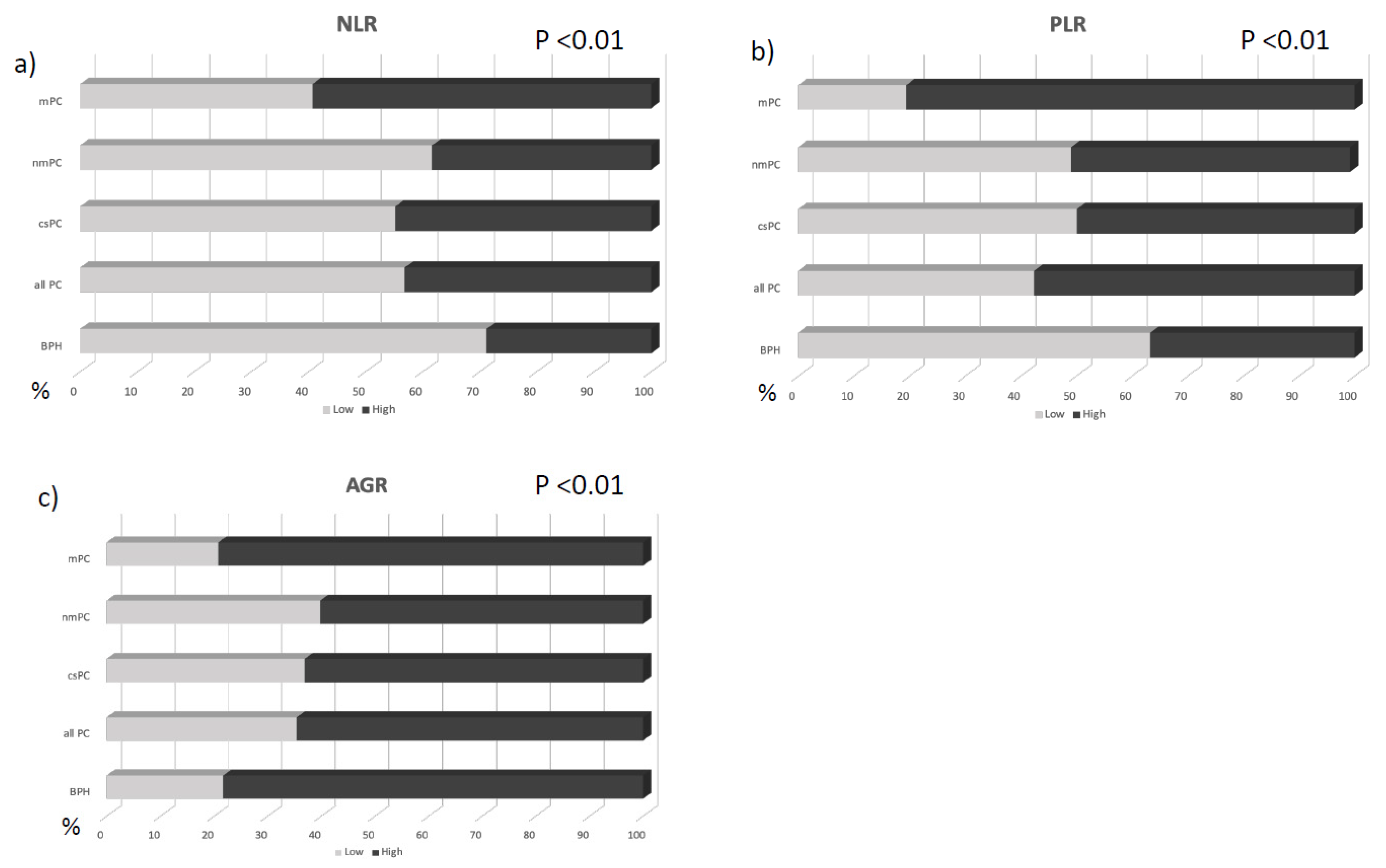Curroncol 29 00745 g001 Curroncol 29 00745 g001