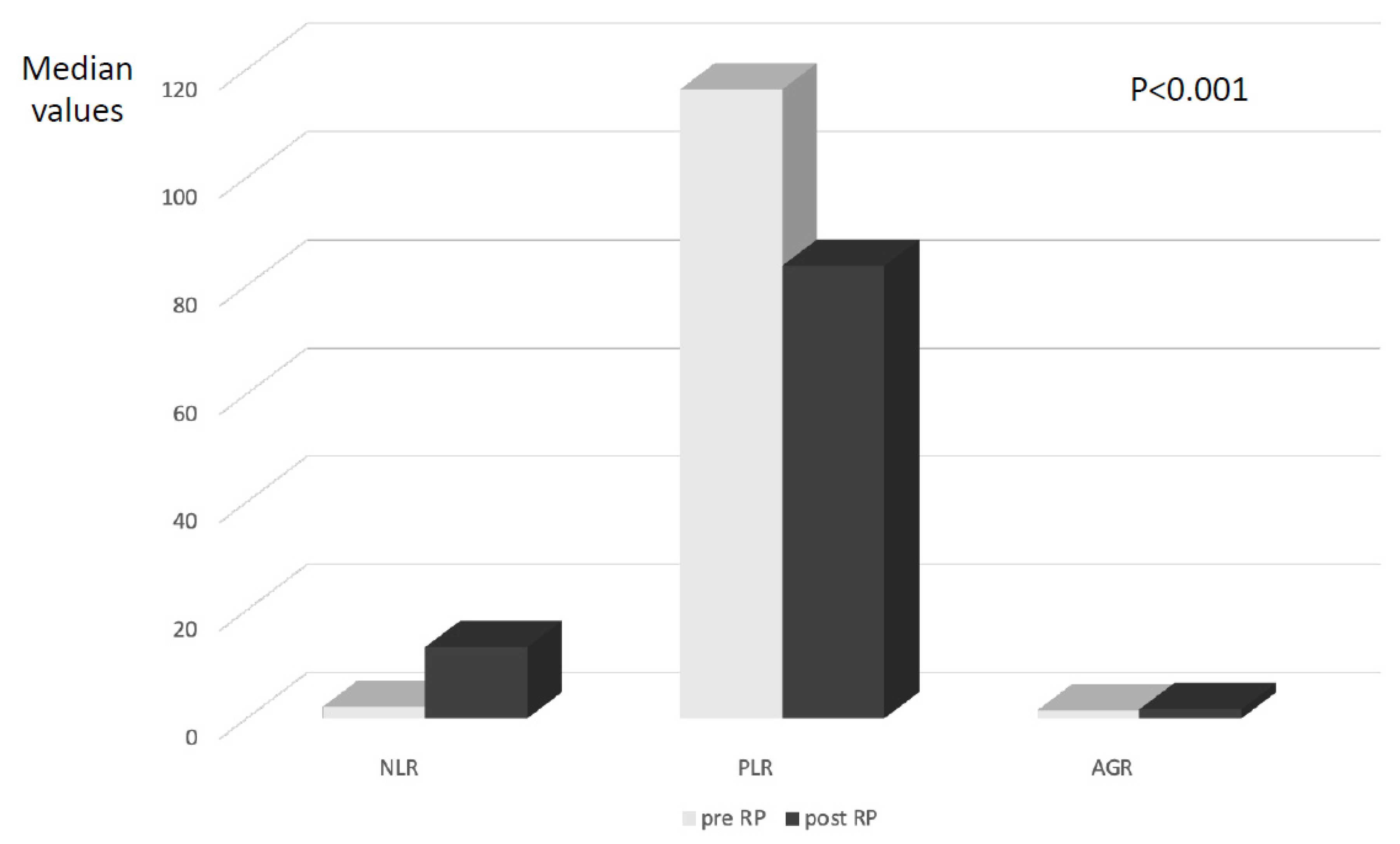 Curroncol 29 00745 g002 Curroncol 29 00745 g002
