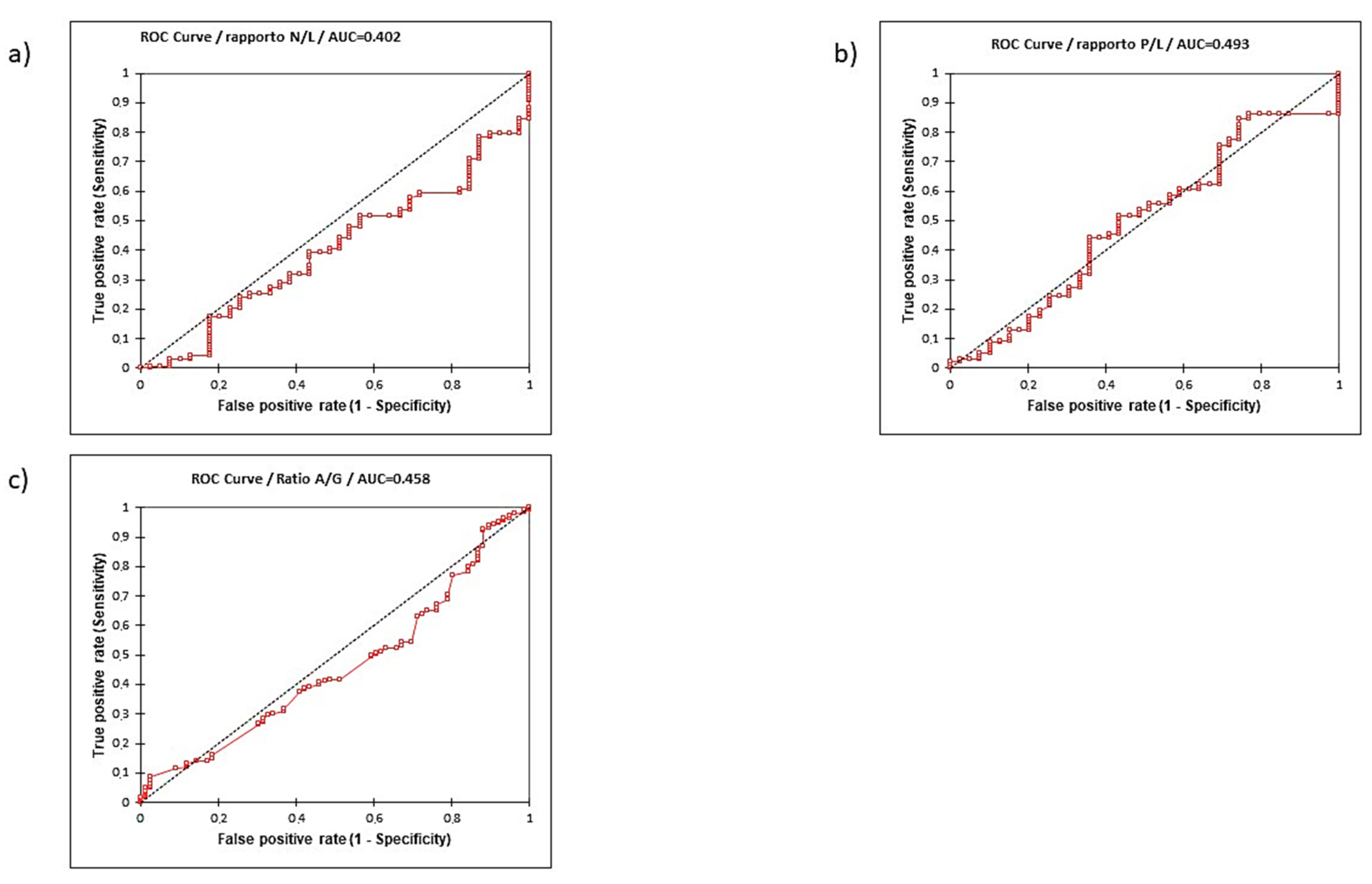 Curroncol 29 00745 g003 Curroncol 29 00745 g003