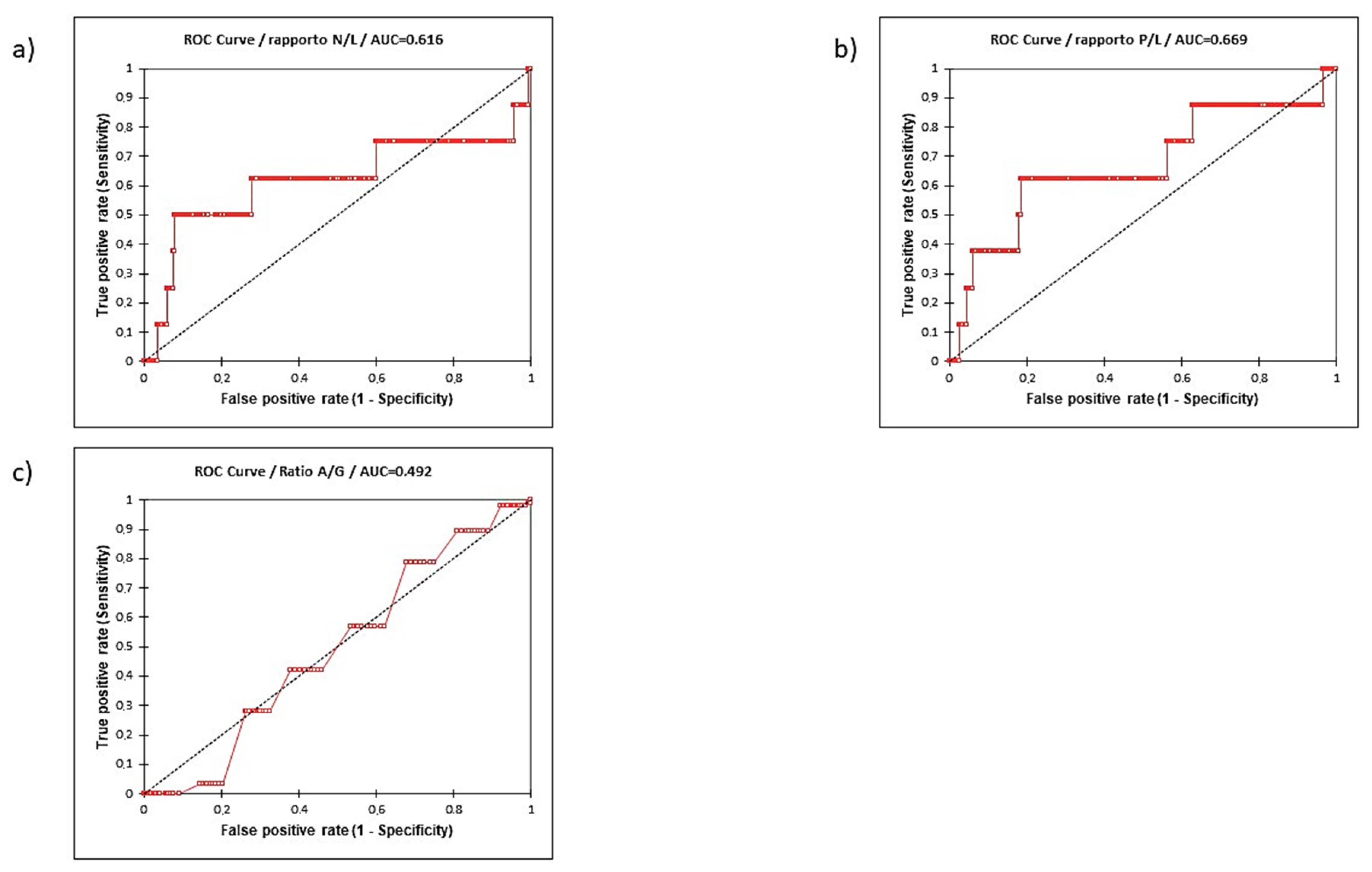 Curroncol 29 00745 g004 Curroncol 29 00745 g004