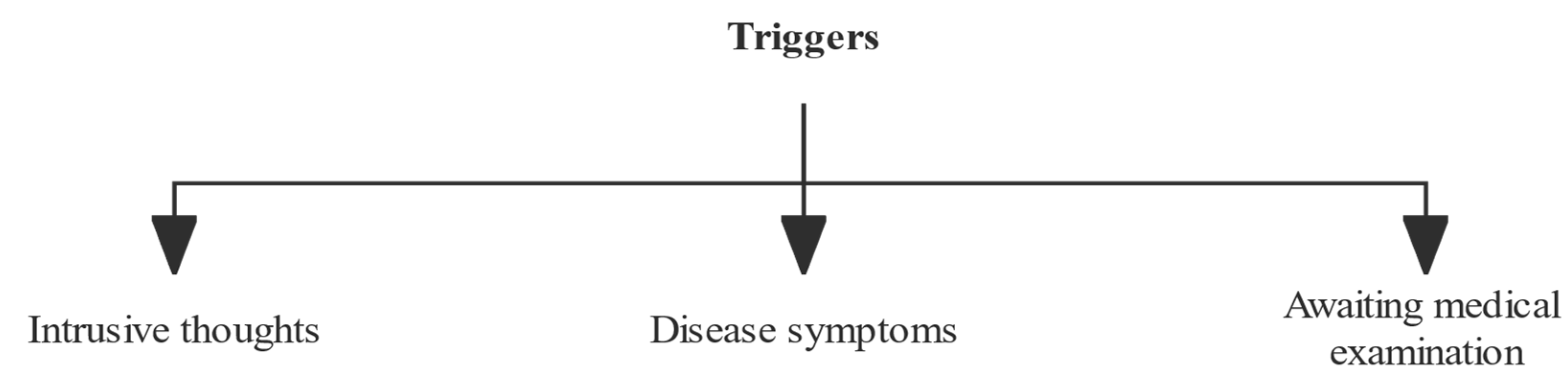 Curroncol 29 00746 g001
