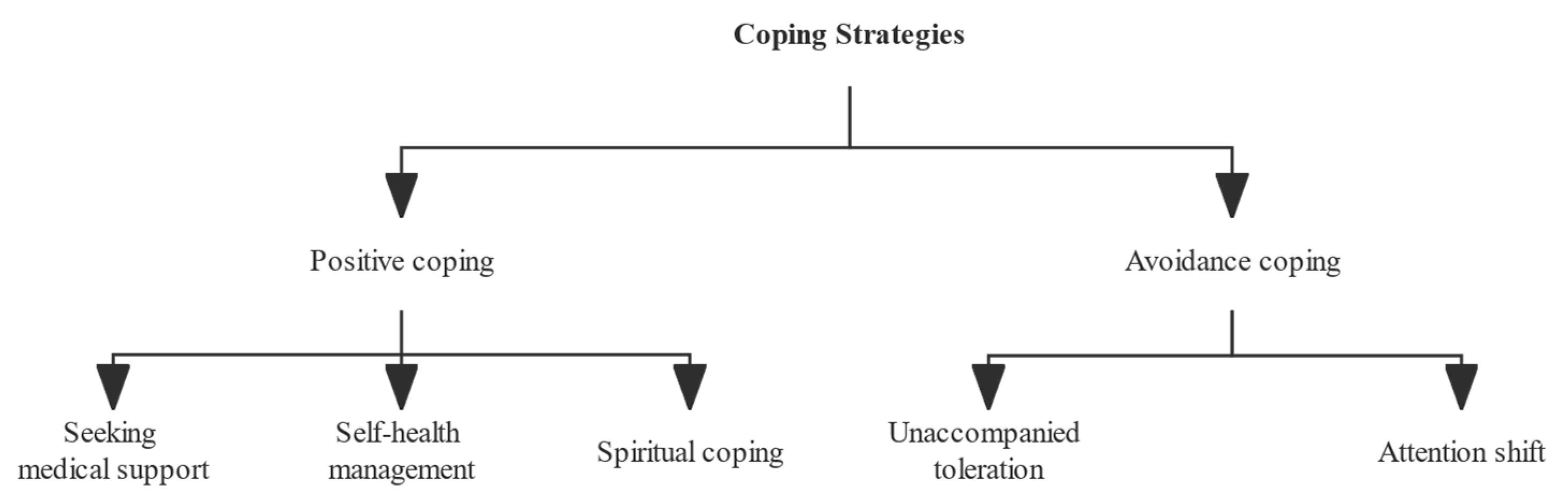 Curroncol 29 00746 g002