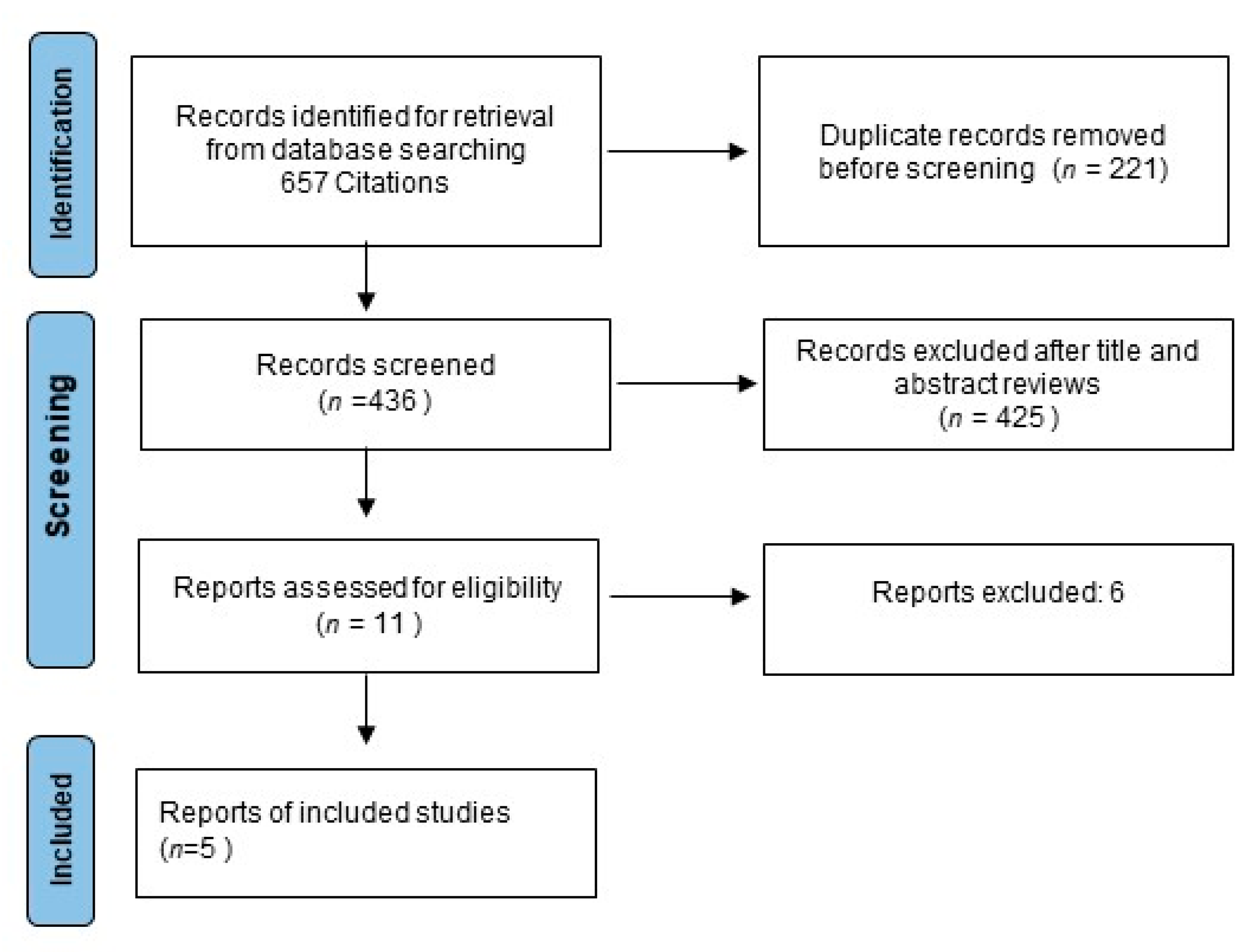 Curroncol 29 00747 g001