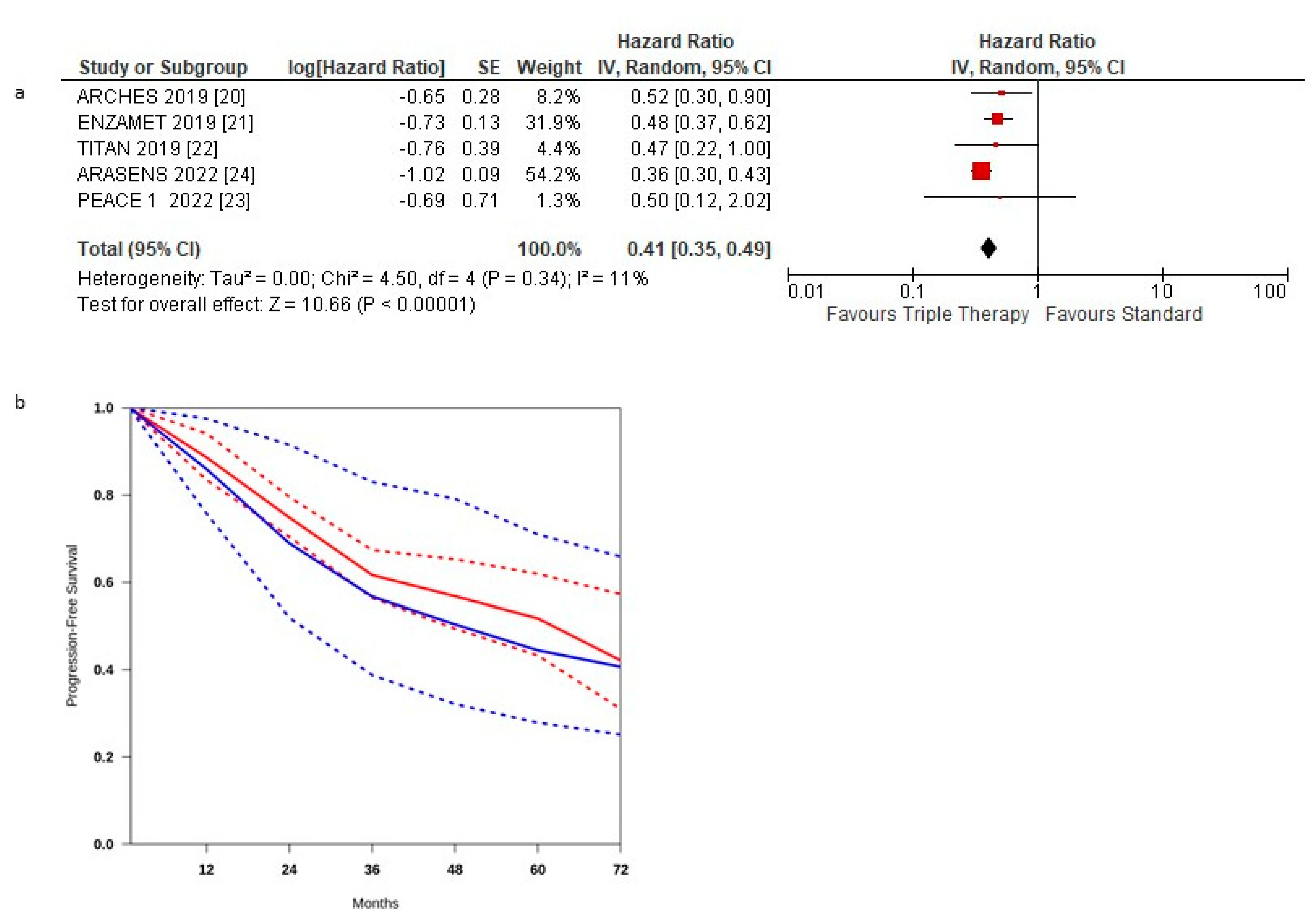 Curroncol 29 00747 g002
