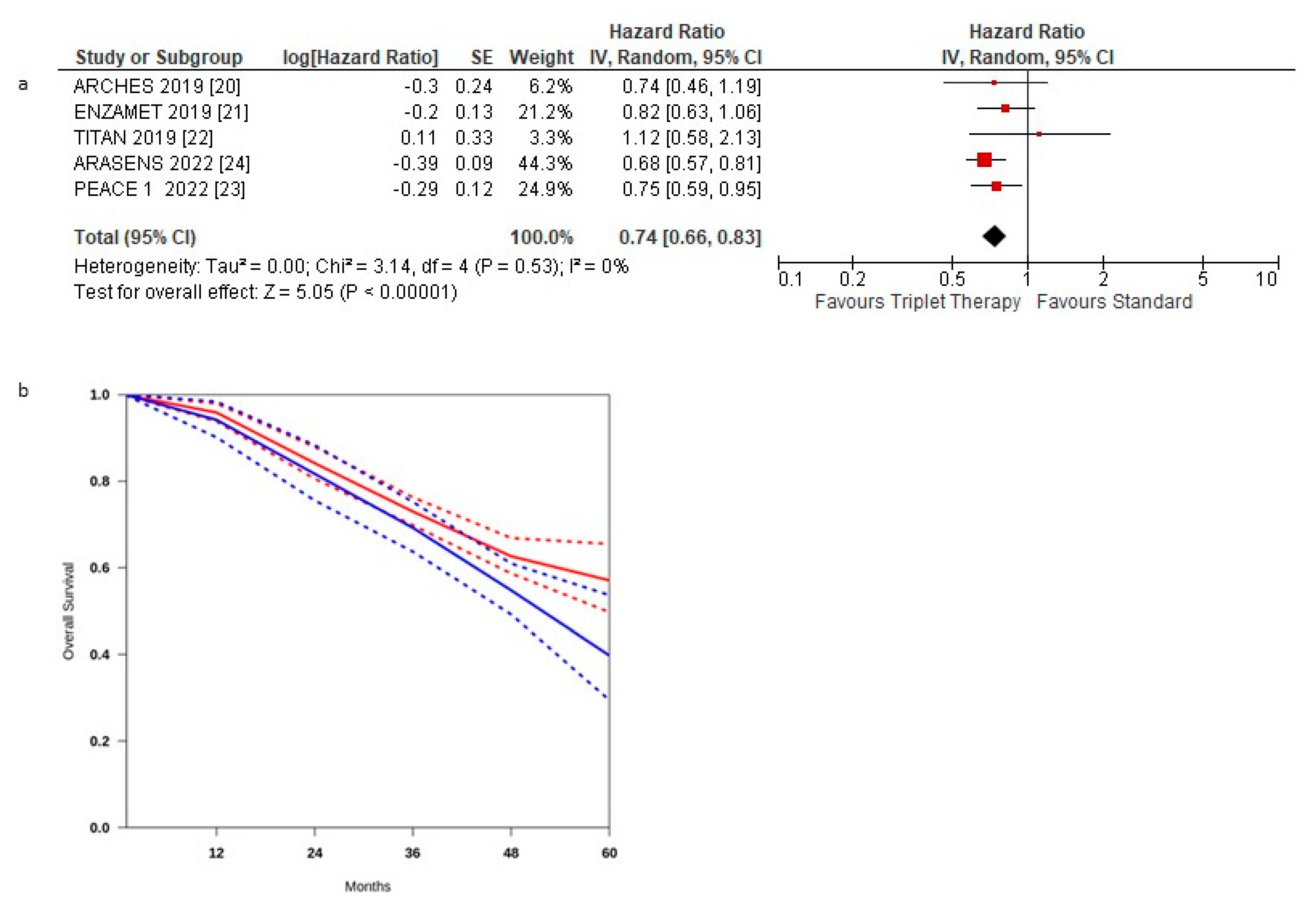 Curroncol 29 00747 g003