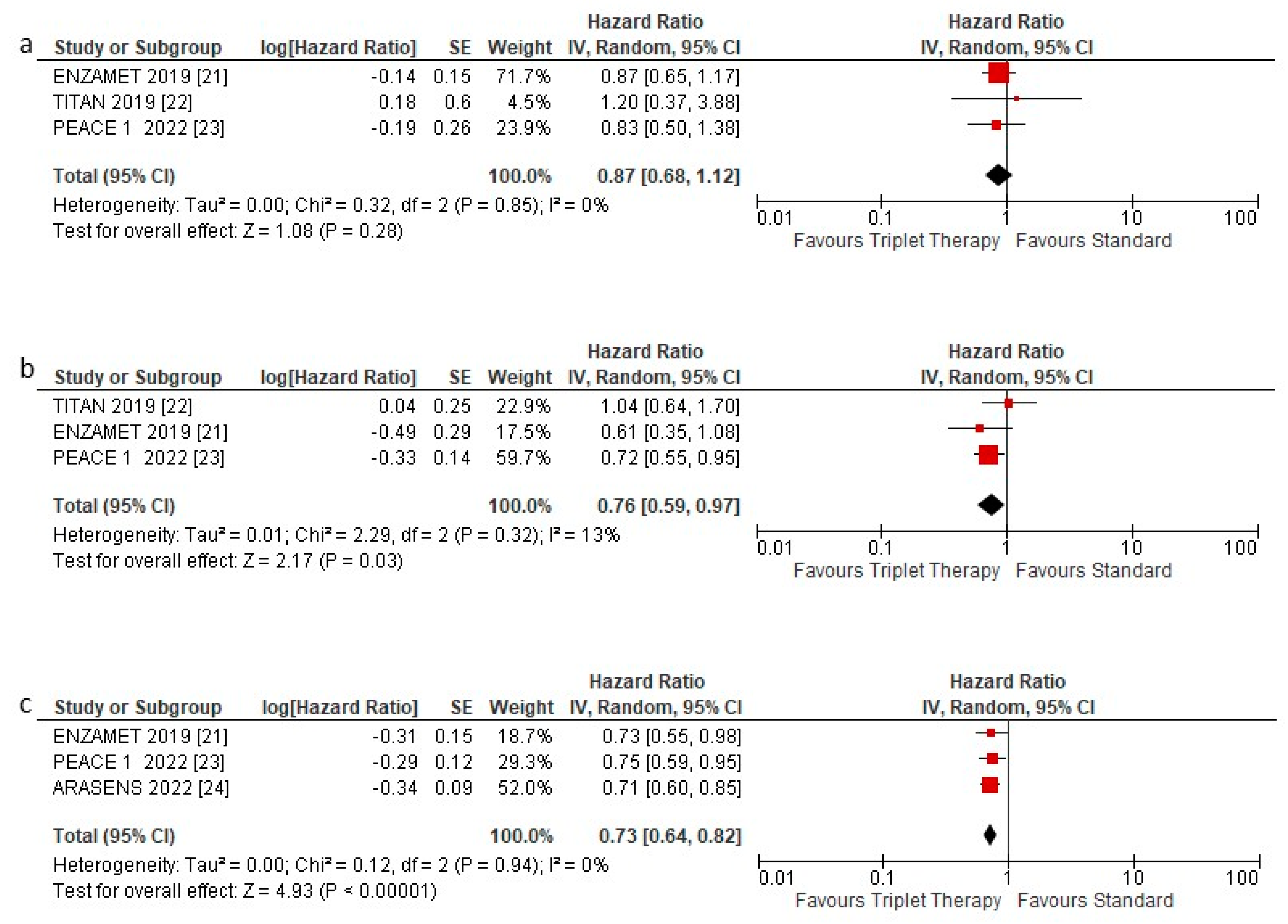 Curroncol 29 00747 g004