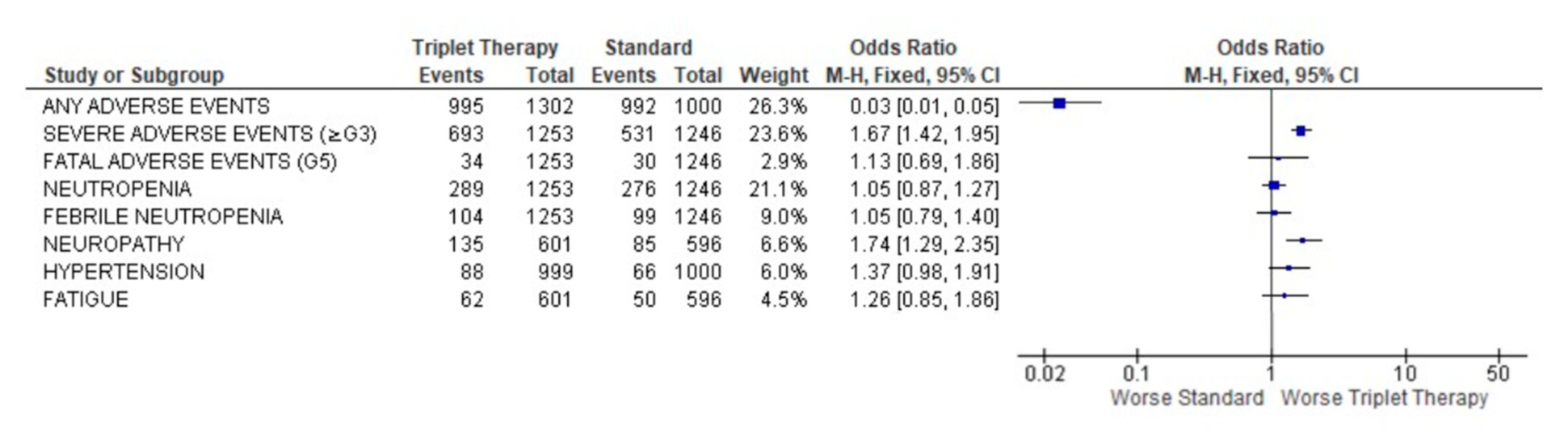 Curroncol 29 00747 g005