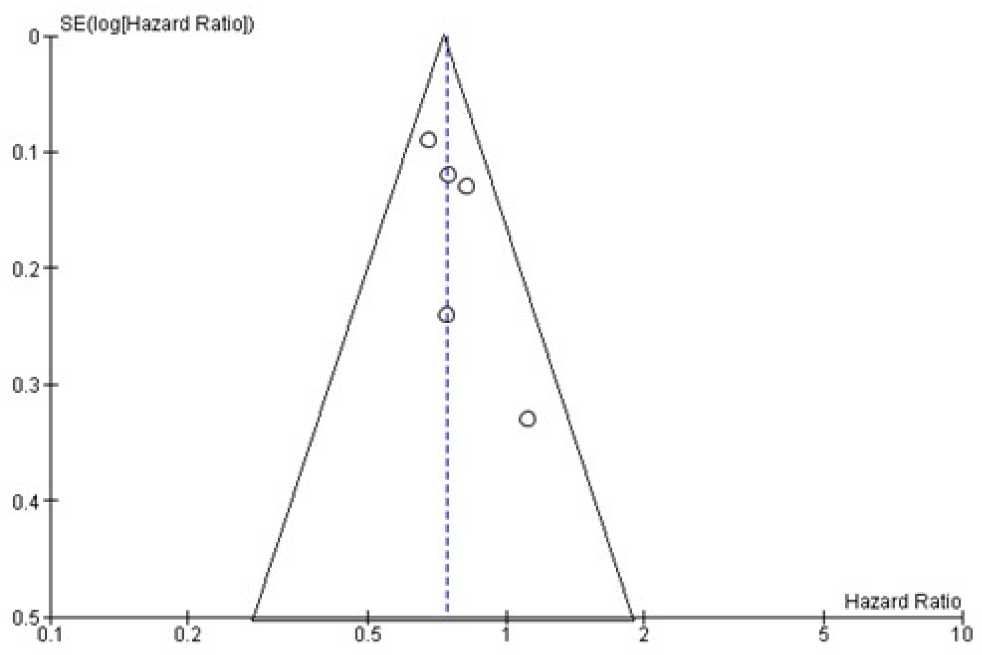 Curroncol 29 00747 g006