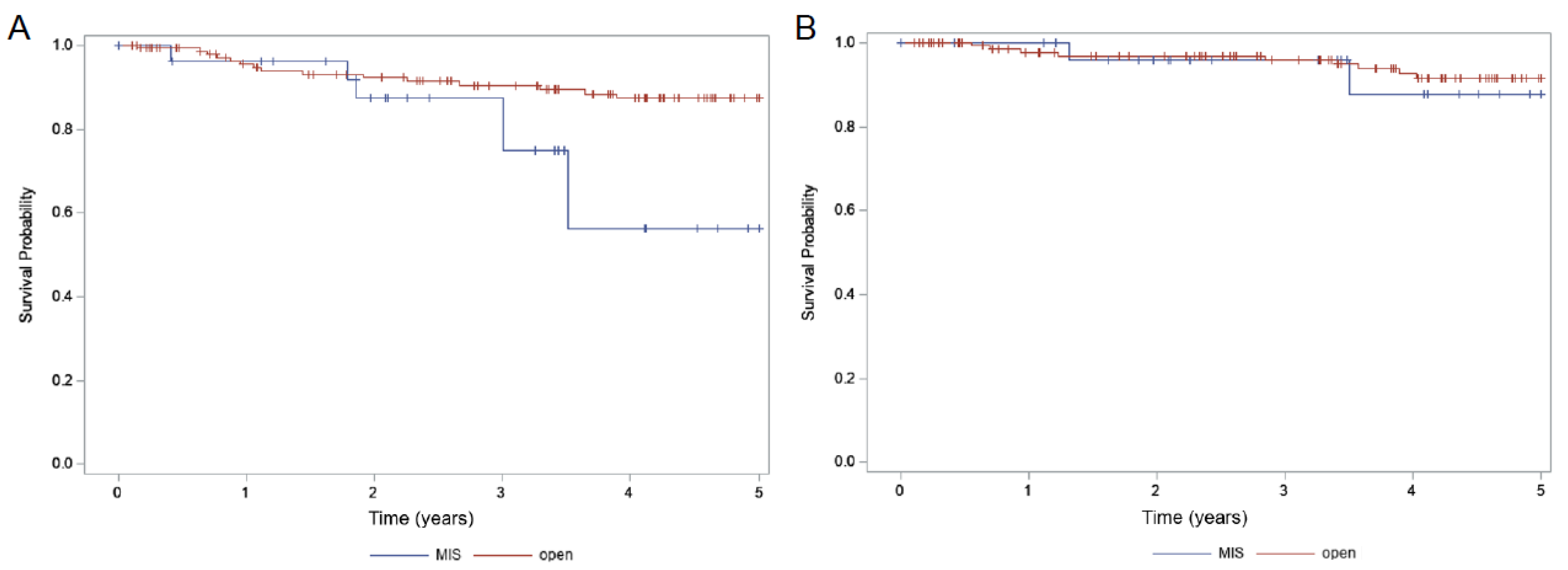 Curroncol 29 00748 g001