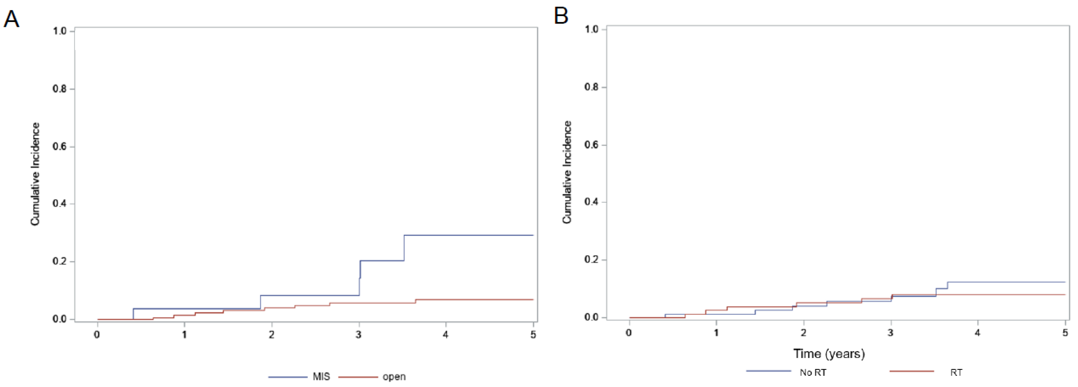 Curroncol 29 00748 g002