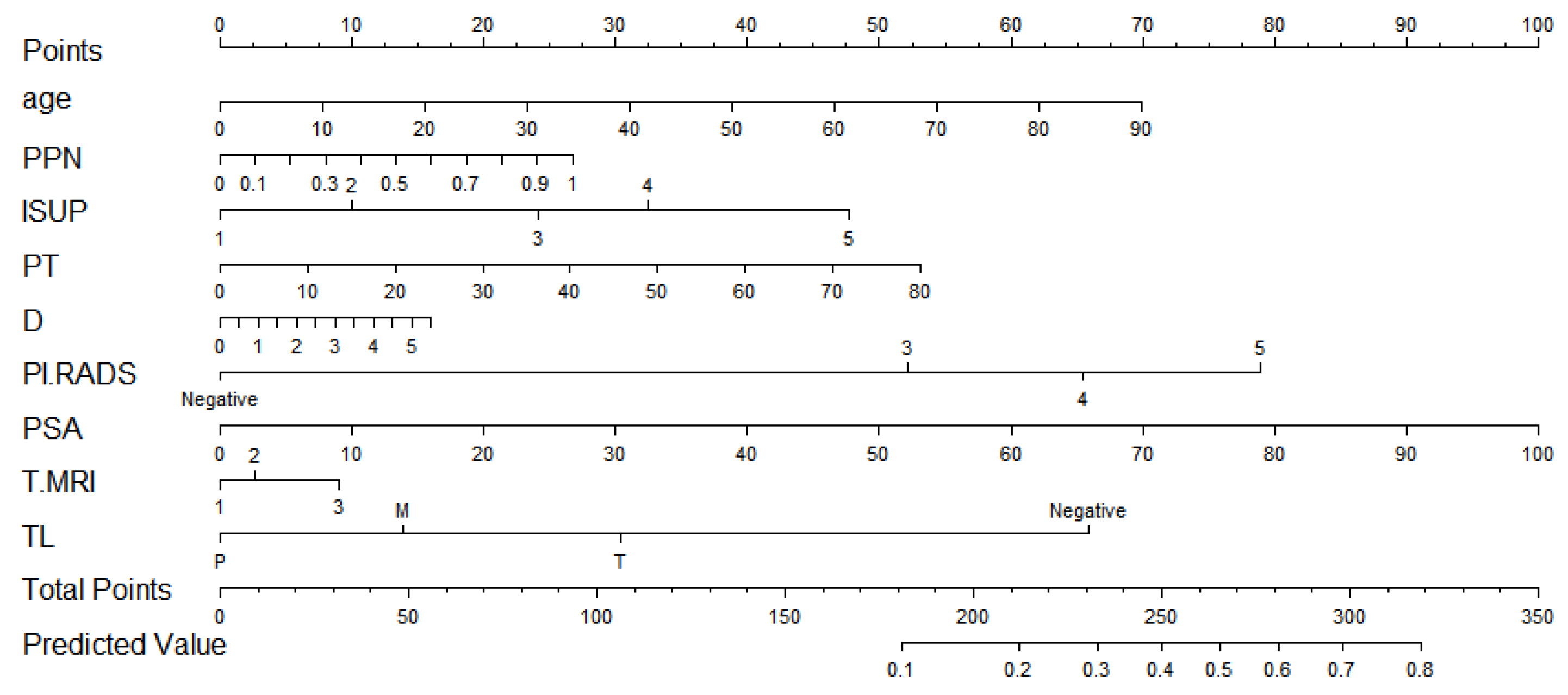 Curroncol 29 00751 g002 Curroncol 29 00751 g002