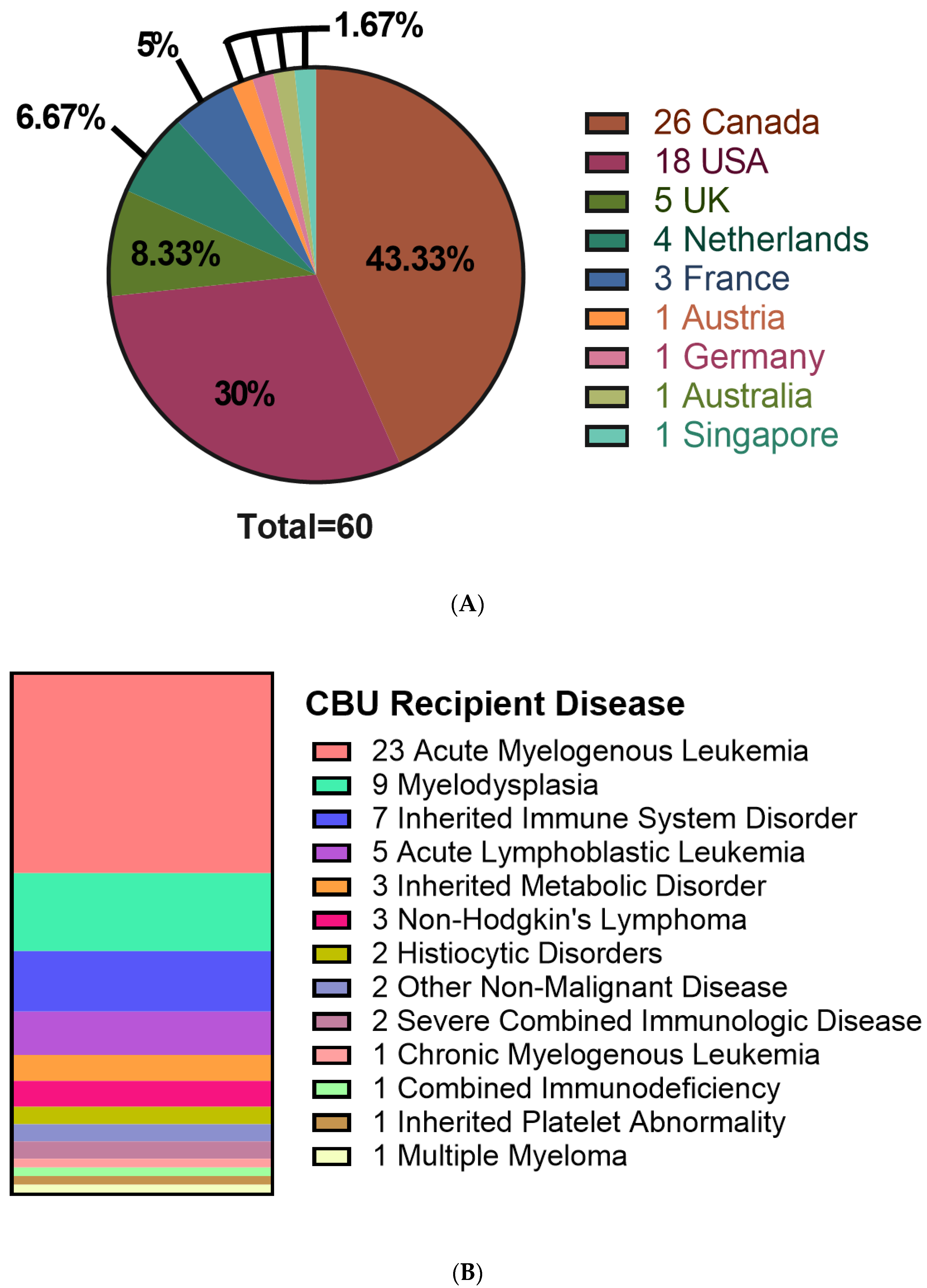 Curroncol 29 00752 g002