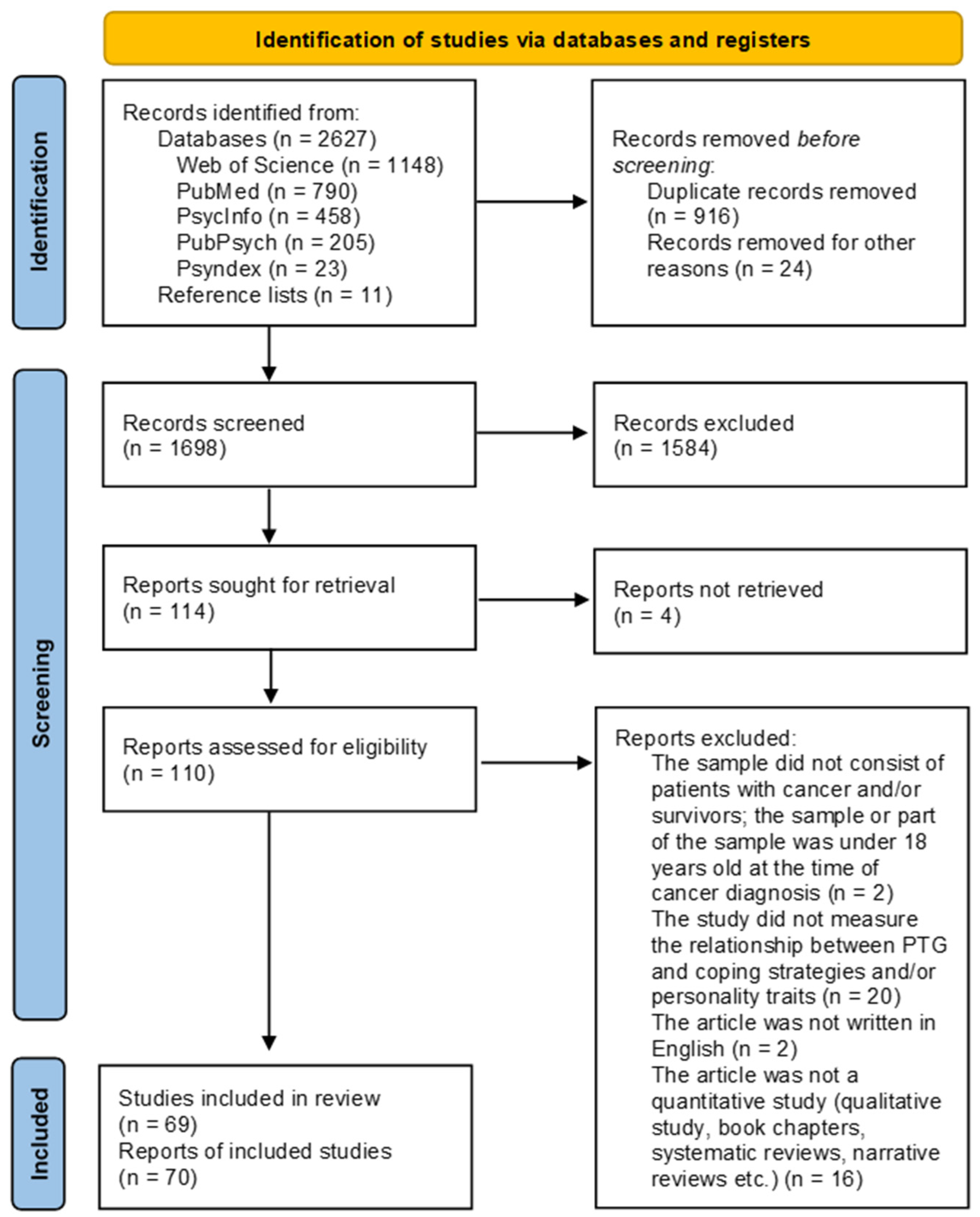 Curroncol 29 00754 g001