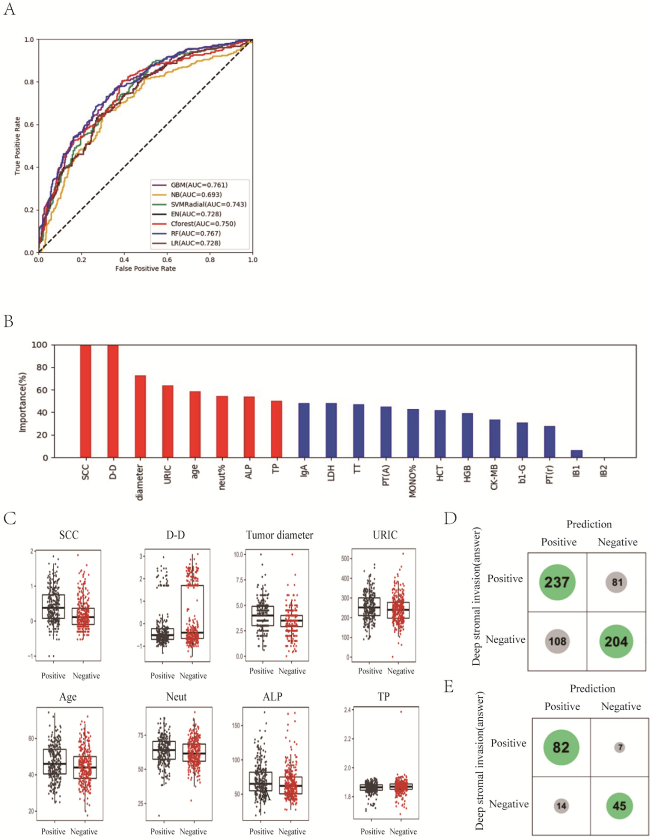 Curroncol 29 00755 g001