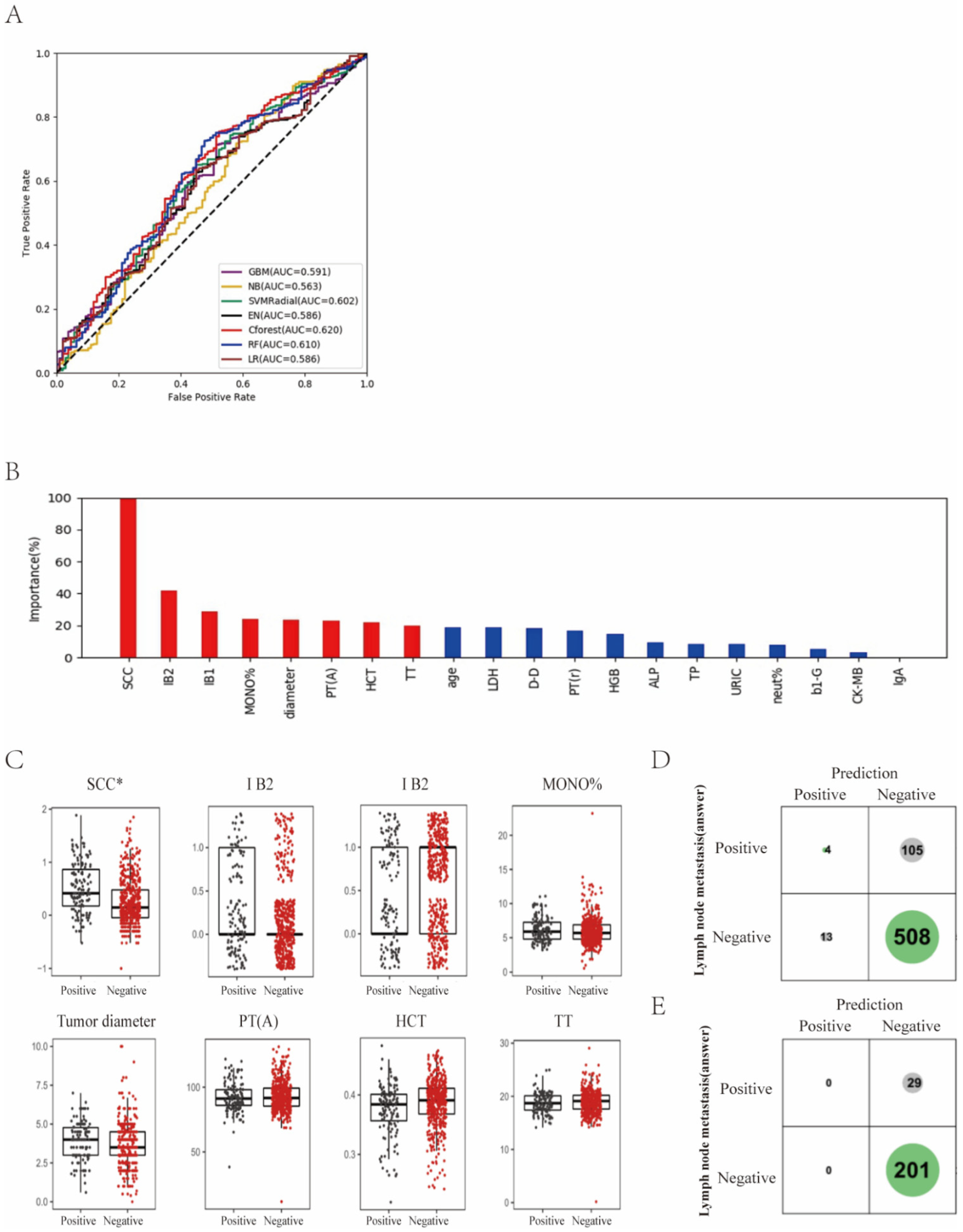 Curroncol 29 00755 g002