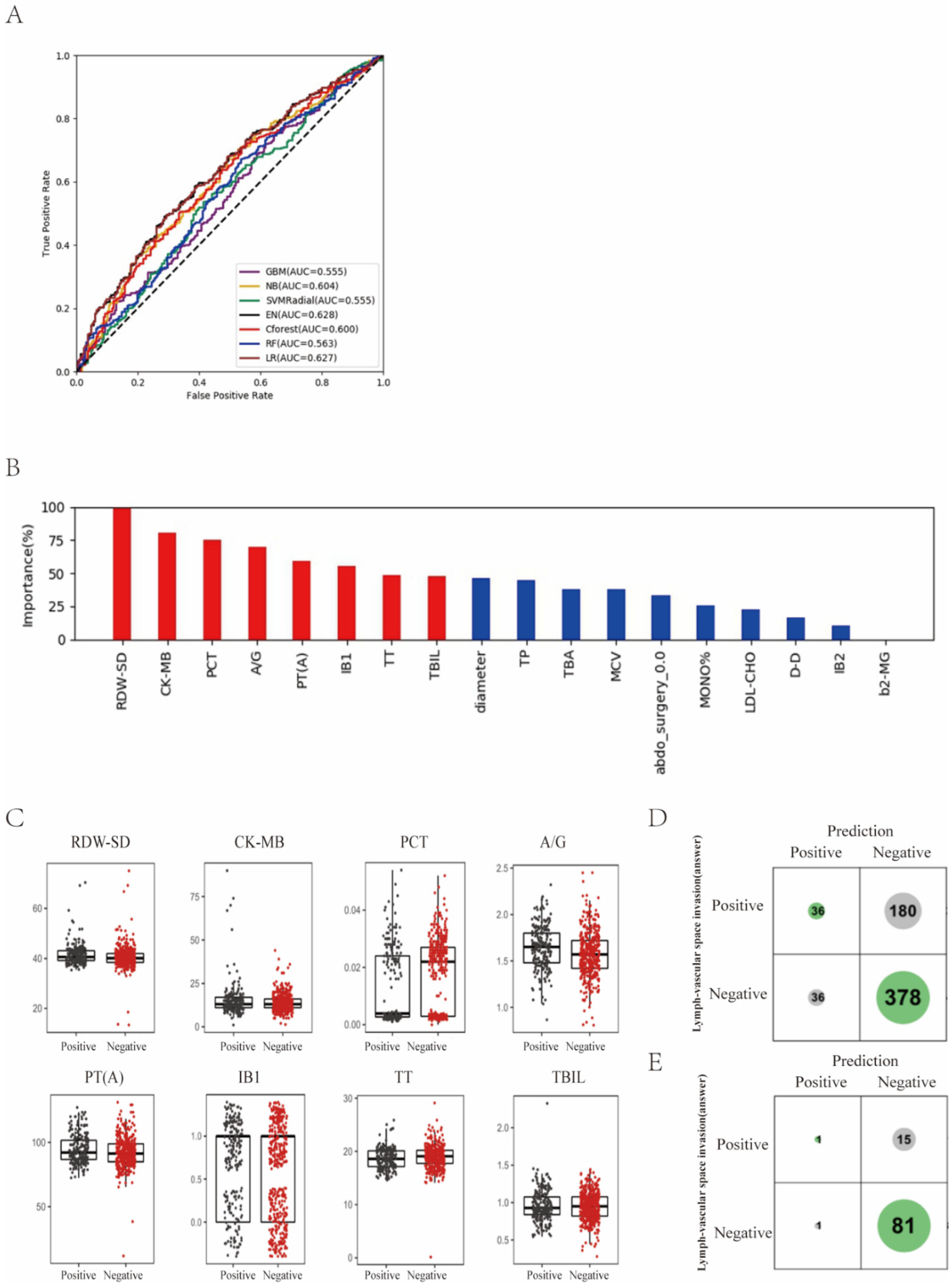 Curroncol 29 00755 g003